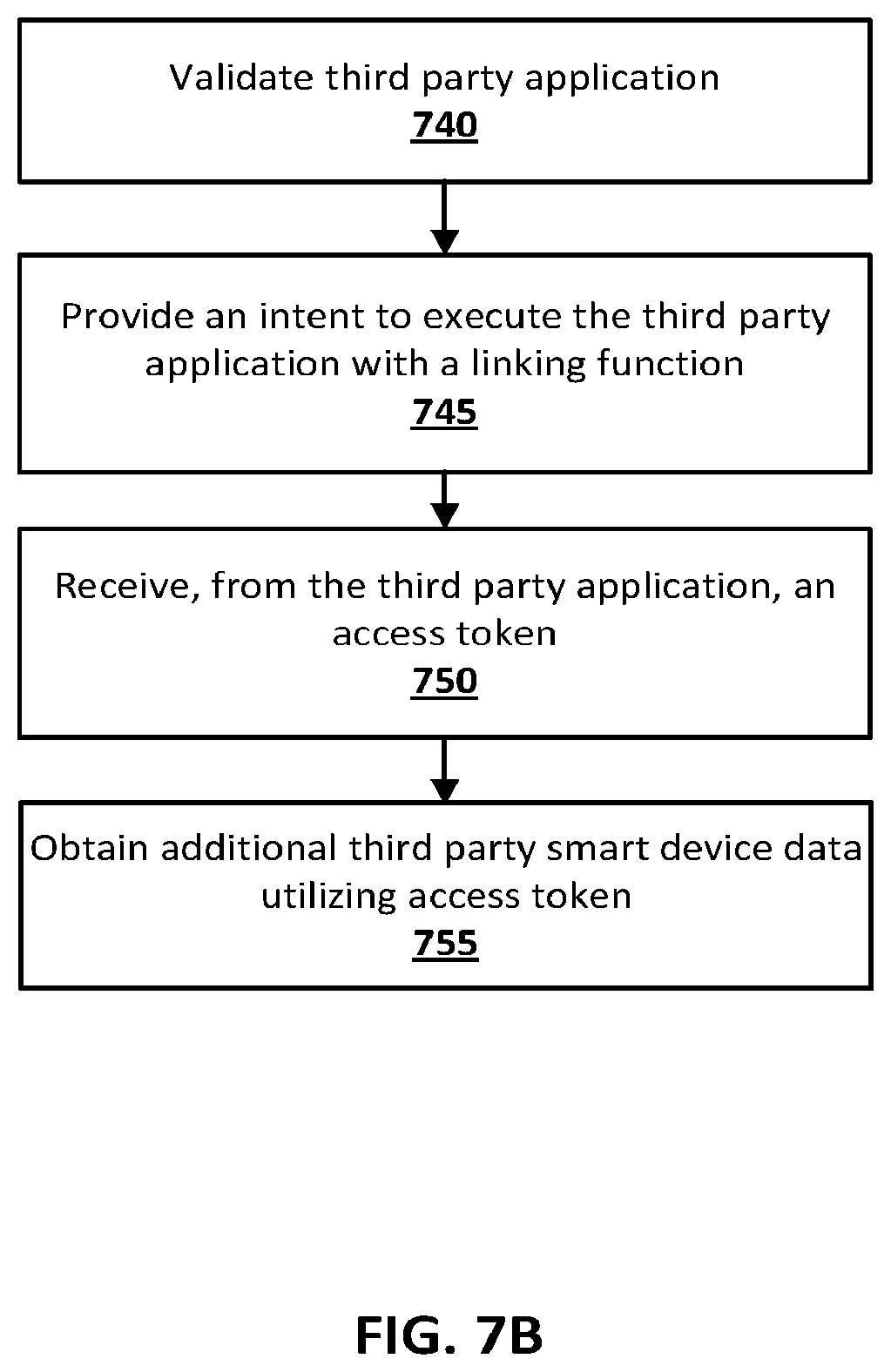Patent US11815869 Figure 8 – Efficient control and/or linking of smart devices