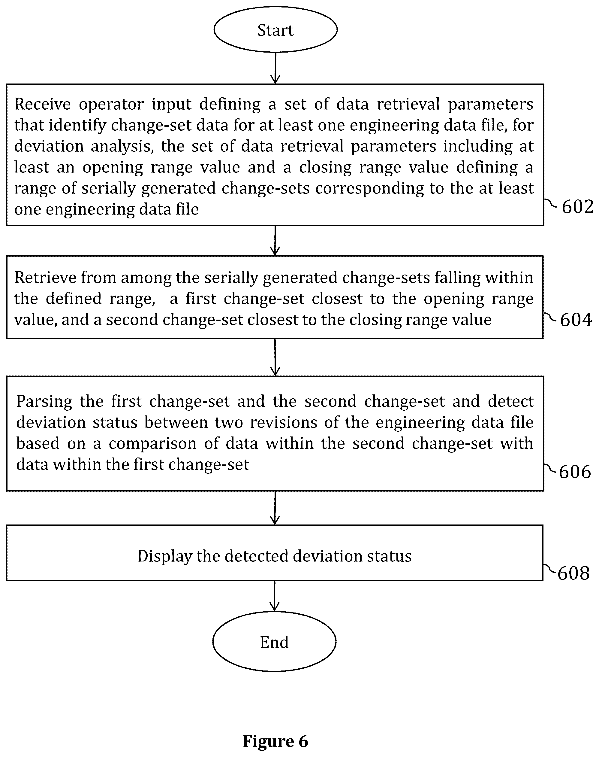 Patent US11815872 Figure 6 – Systems, methods and computer program products for automated revision comparison of engineering data in process control systems
