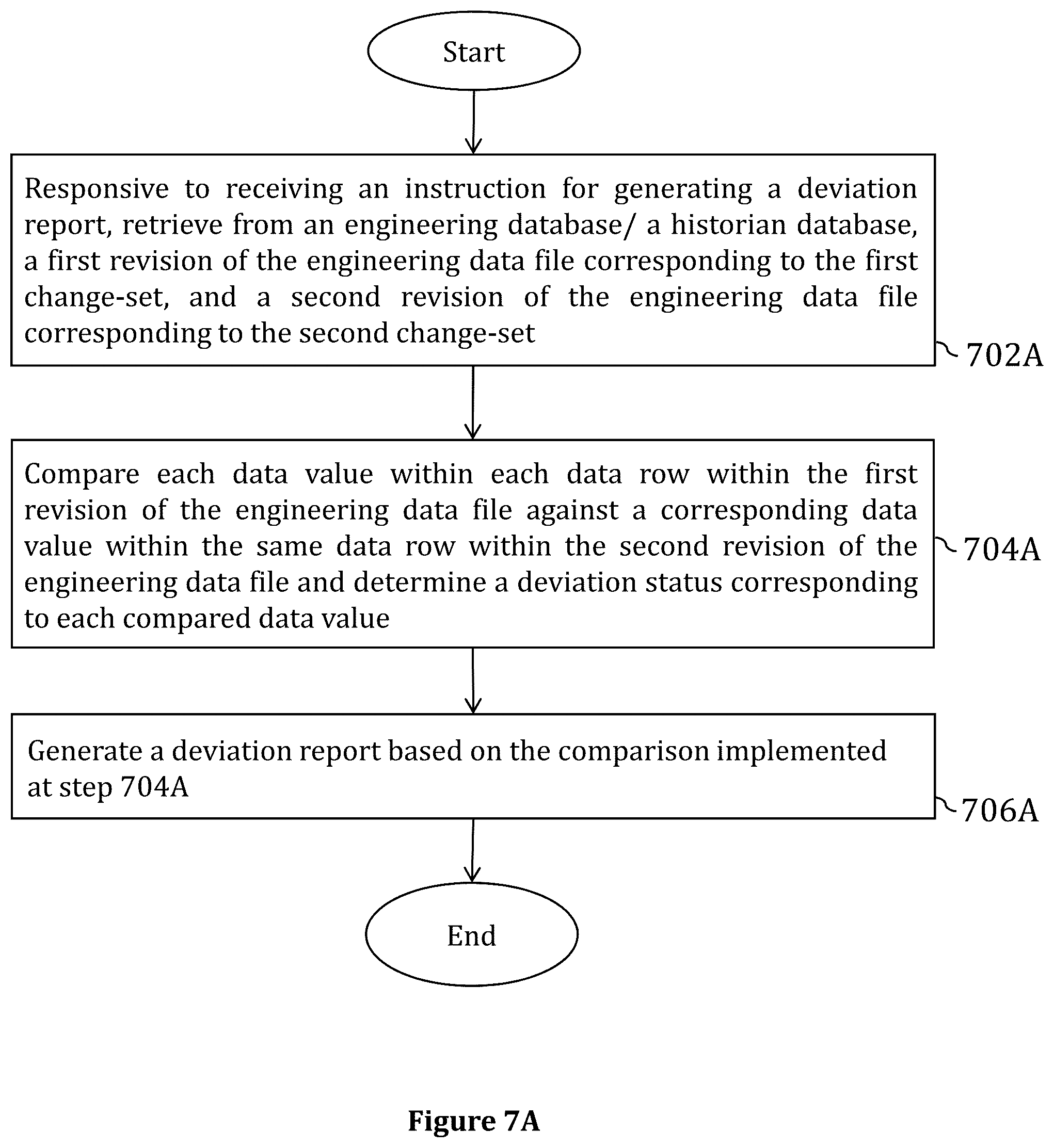 Patent US11815872 Figure 7 – Systems, methods and computer program products for automated revision comparison of engineering data in process control systems