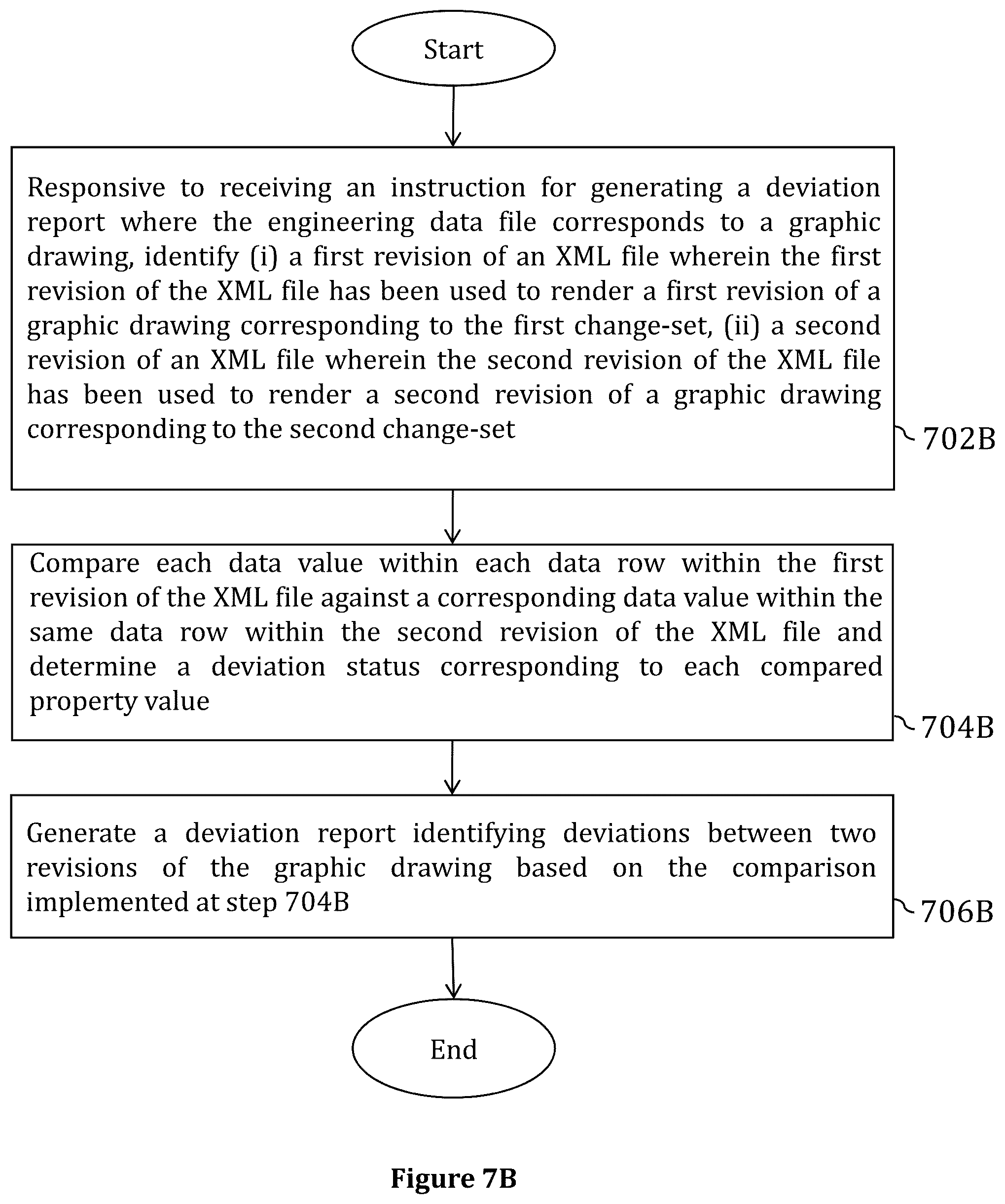 Patent US11815872 Figure 8 – Systems, methods and computer program products for automated revision comparison of engineering data in process control systems