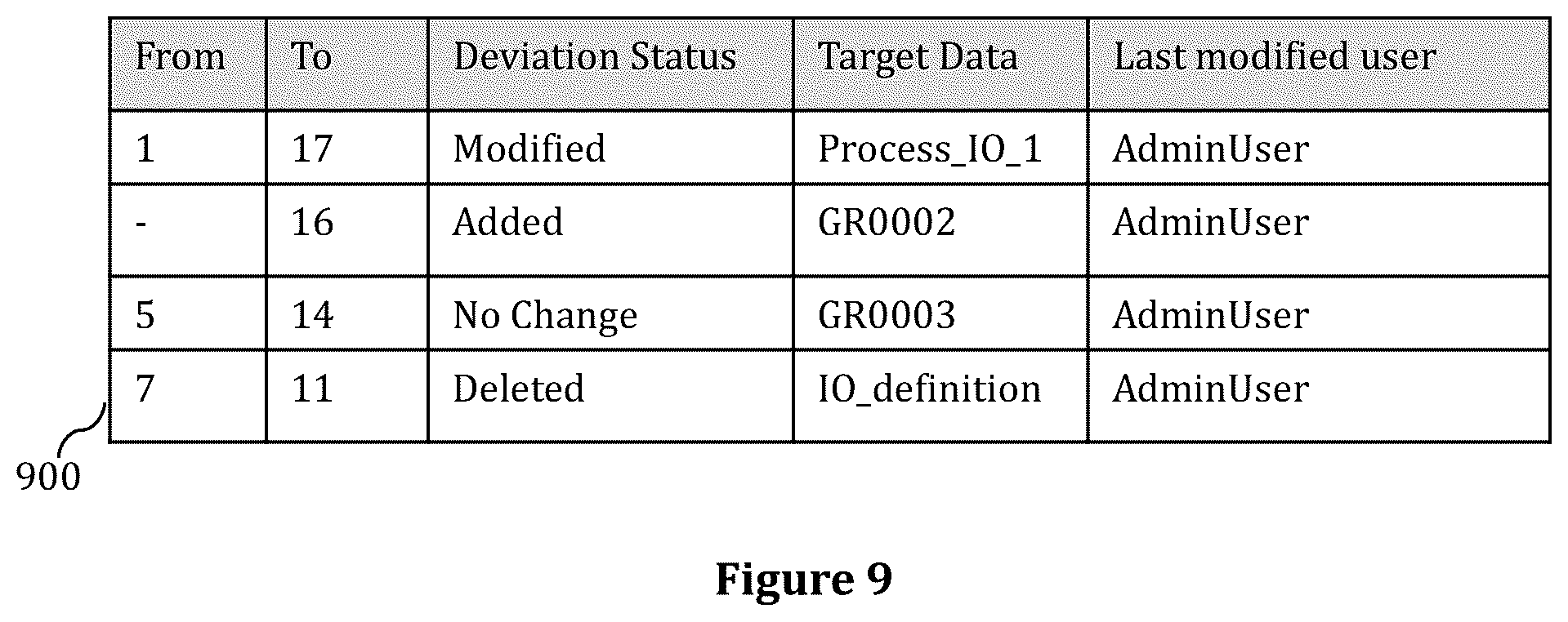 Patent US11815872 Figure 10 – Systems, methods and computer program products for automated revision comparison of engineering data in process control systems