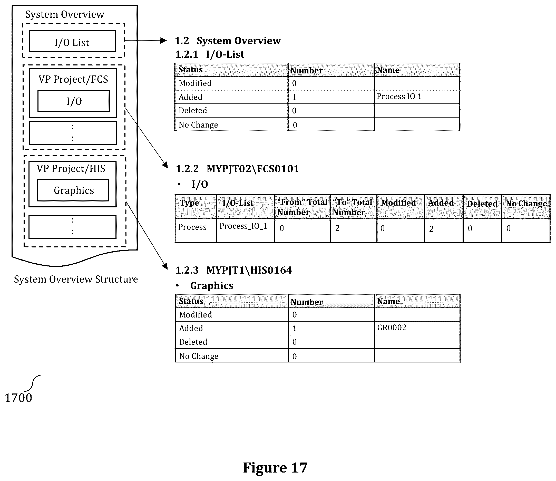 Patent US11815872 Figure 18 – Systems, methods and computer program products for automated revision comparison of engineering data in process control systems