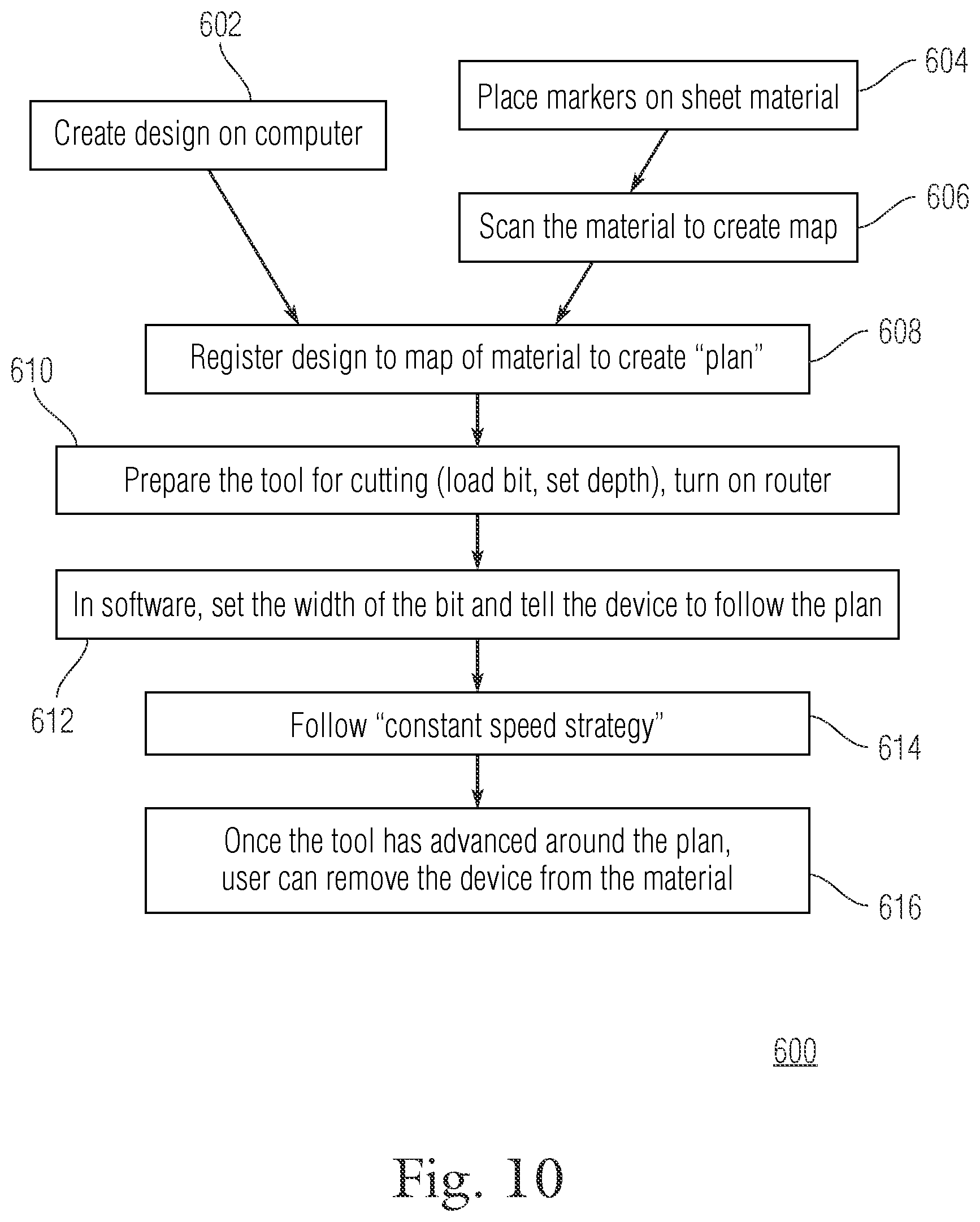 Patent US11815873 Figure 10 – Automatically guided tools