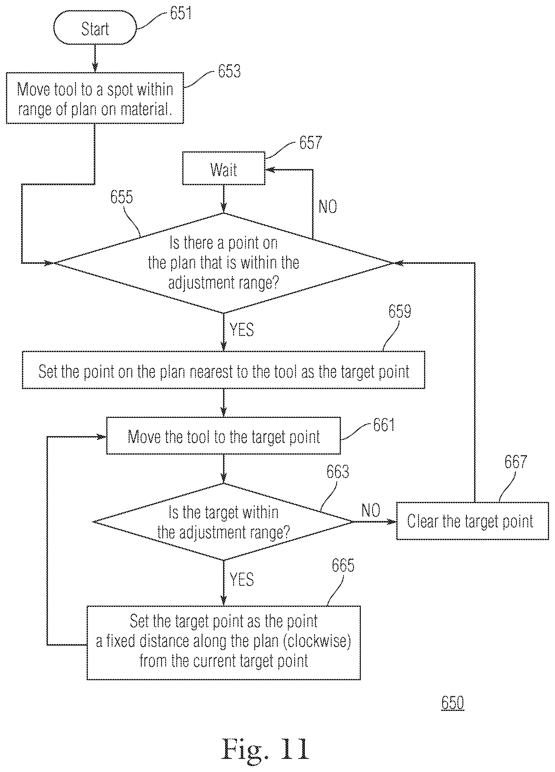 Patent US11815873 Figure 11 – Automatically guided tools