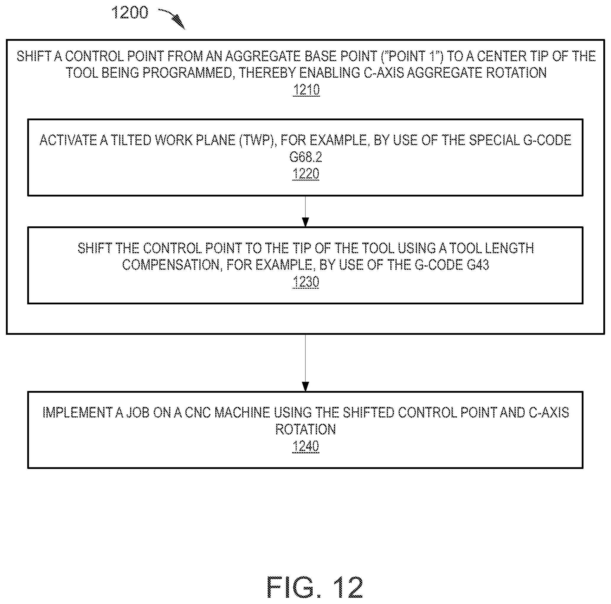 Patent US11815874 Figure 12 – Aggregate programming method and system for CNC machines