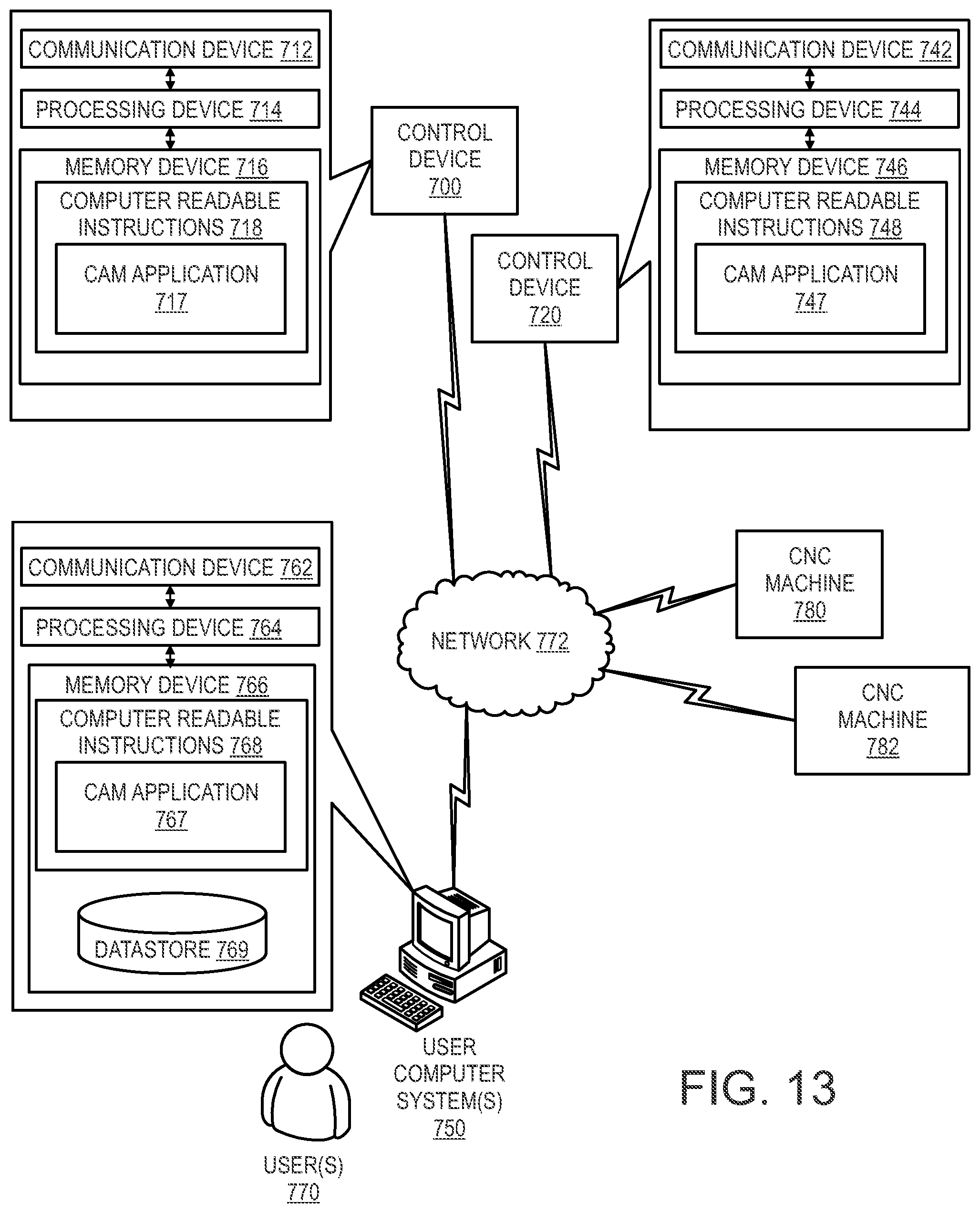 Patent US11815874 Figure 13 – Aggregate programming method and system for CNC machines