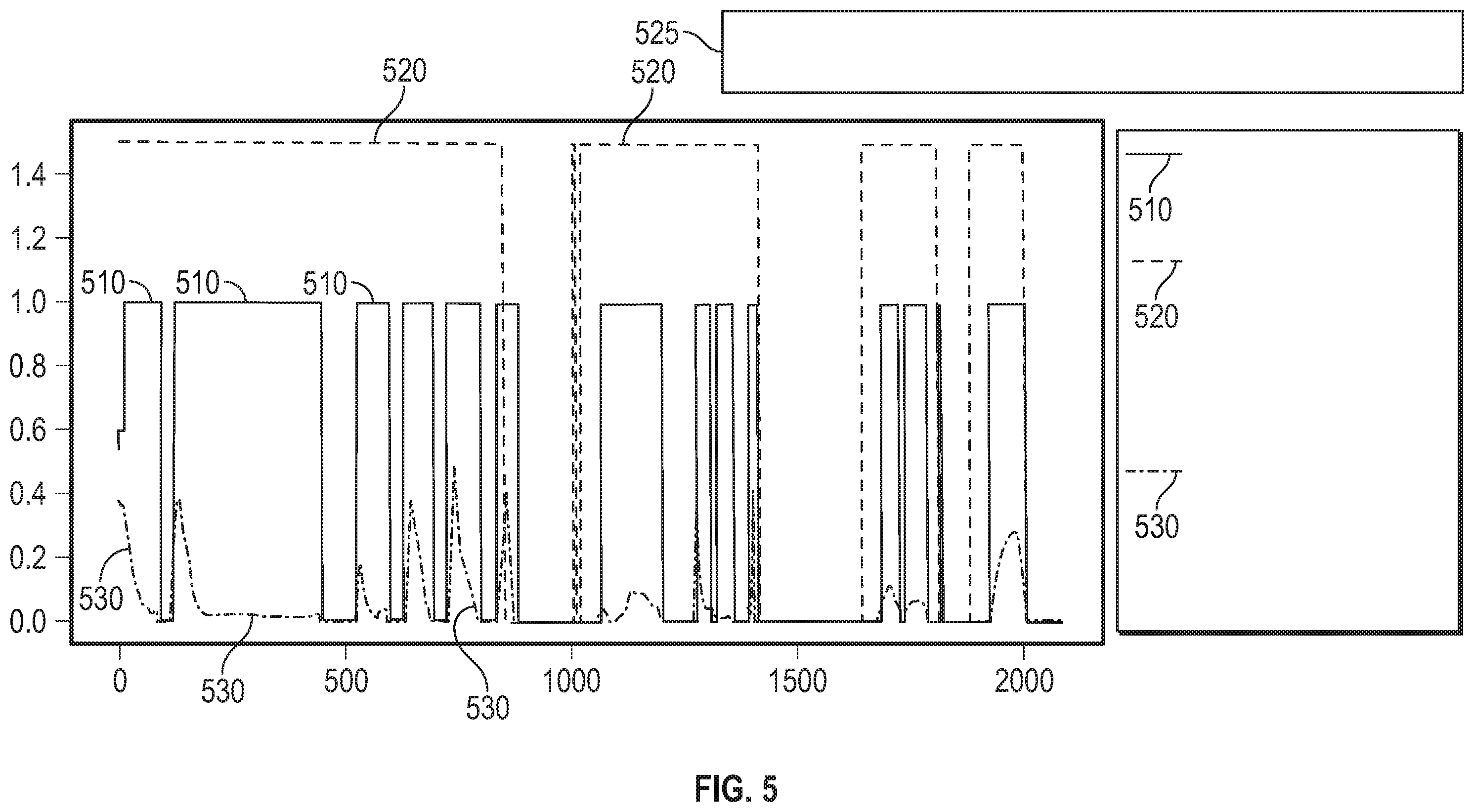 Patent US11815875 Figure 7 – Methods, systems, and apparatuses of purge content estimation logic for improved fuel control