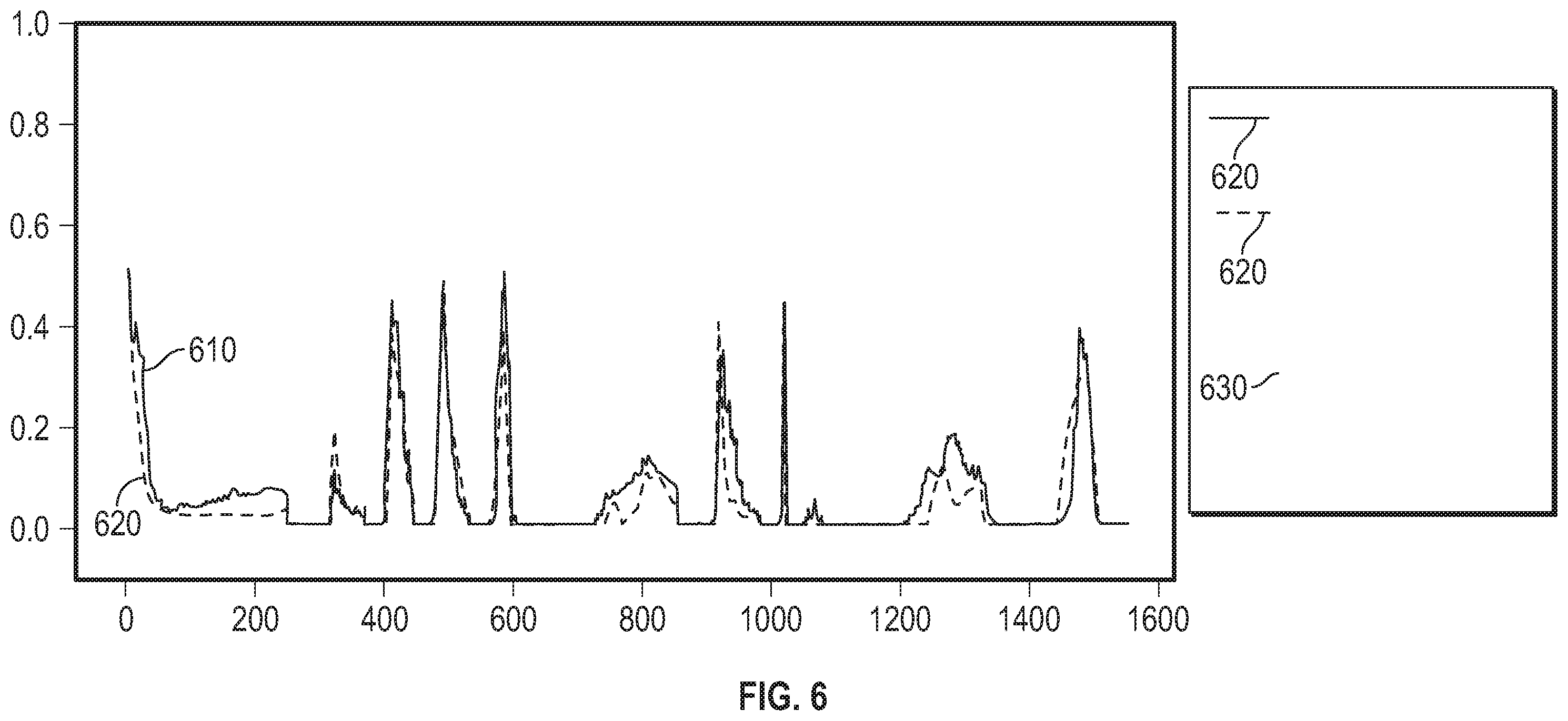 Patent US11815875 Figure 8 – Methods, systems, and apparatuses of purge content estimation logic for improved fuel control
