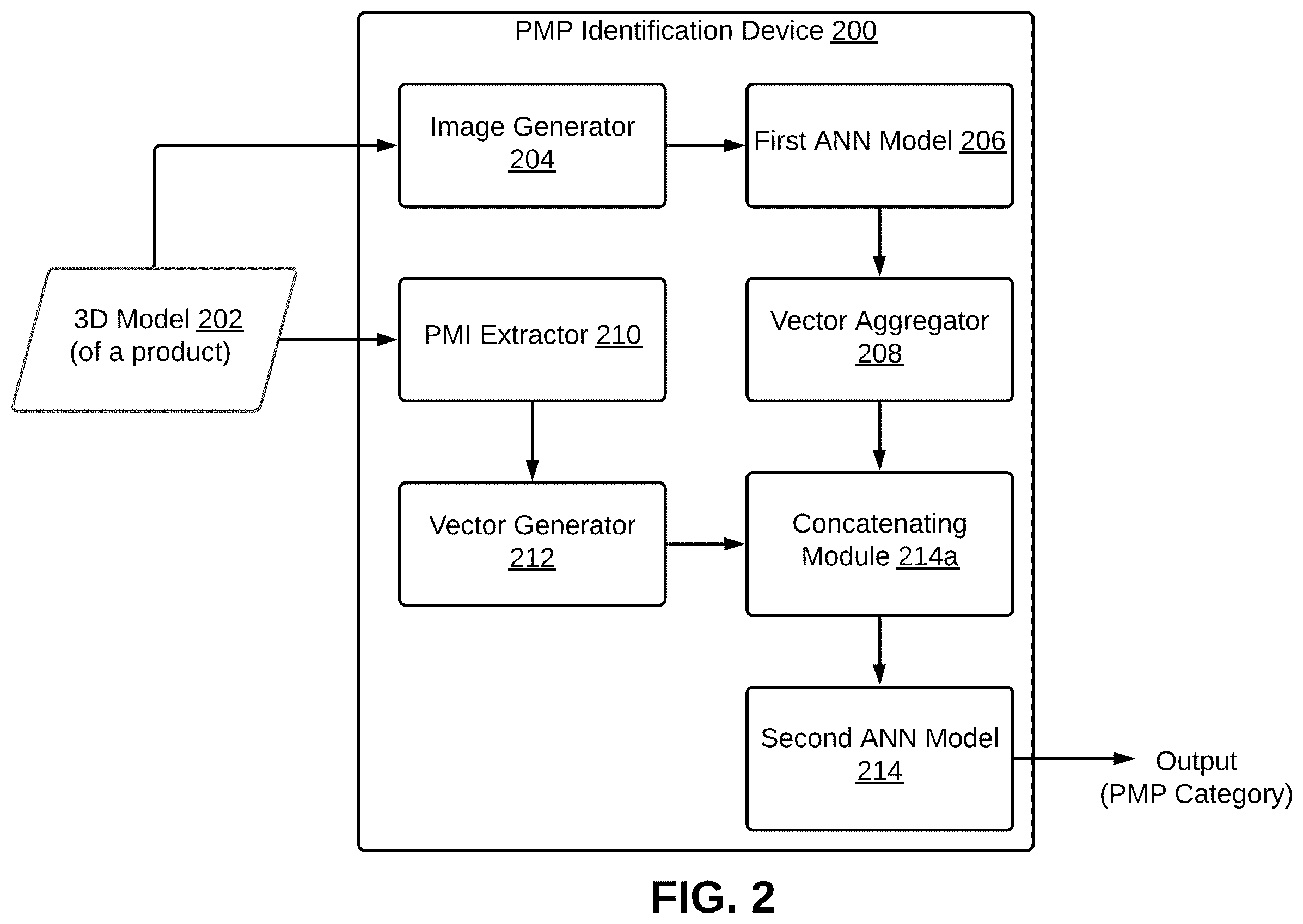 Patent US11815876 Figure 2 – Method and system for automatic identification of primary manufacturing process from three-dimensional model of product