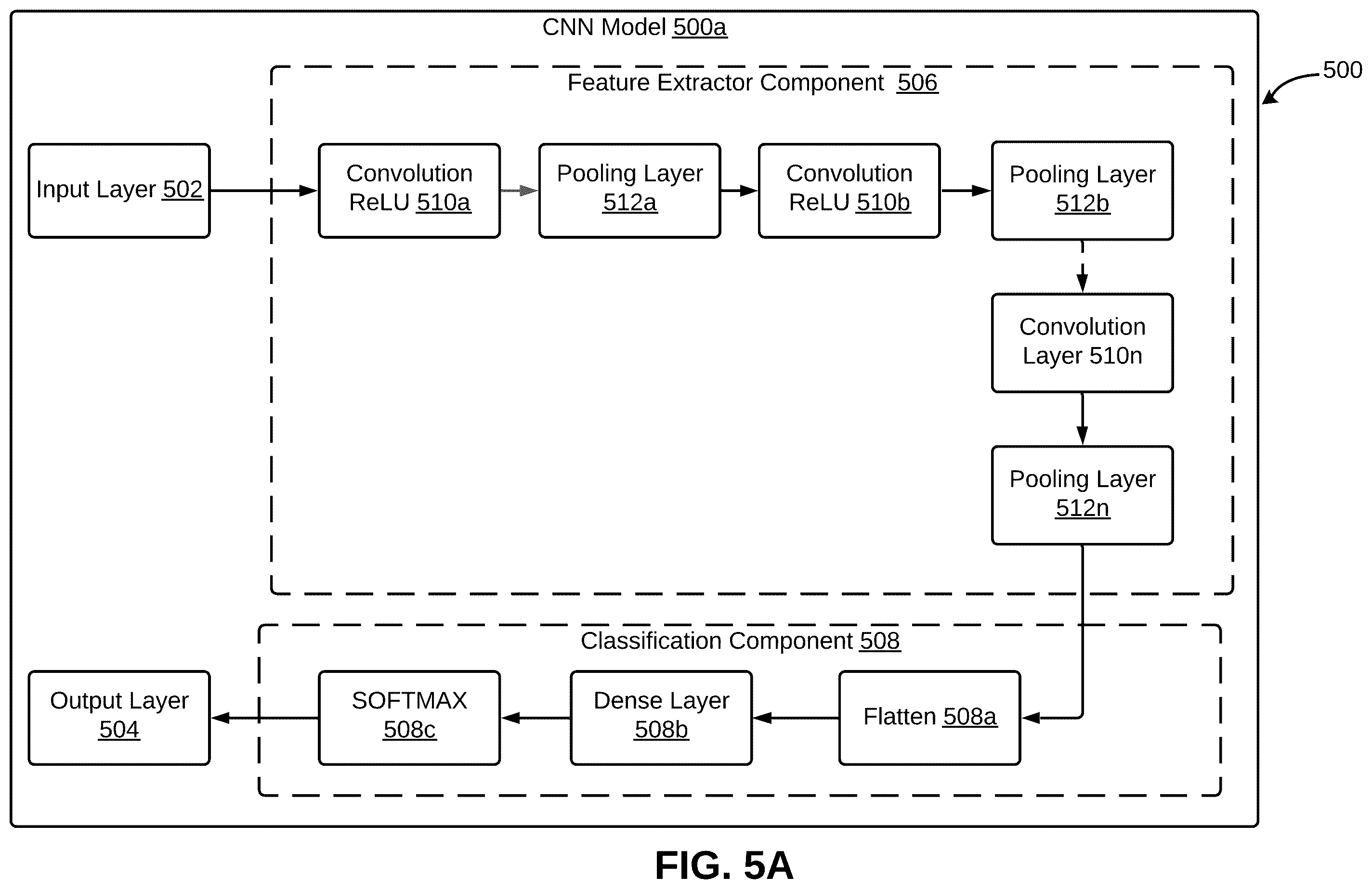Patent US11815876 Figure 5 – Method and system for automatic identification of primary manufacturing process from three-dimensional model of product