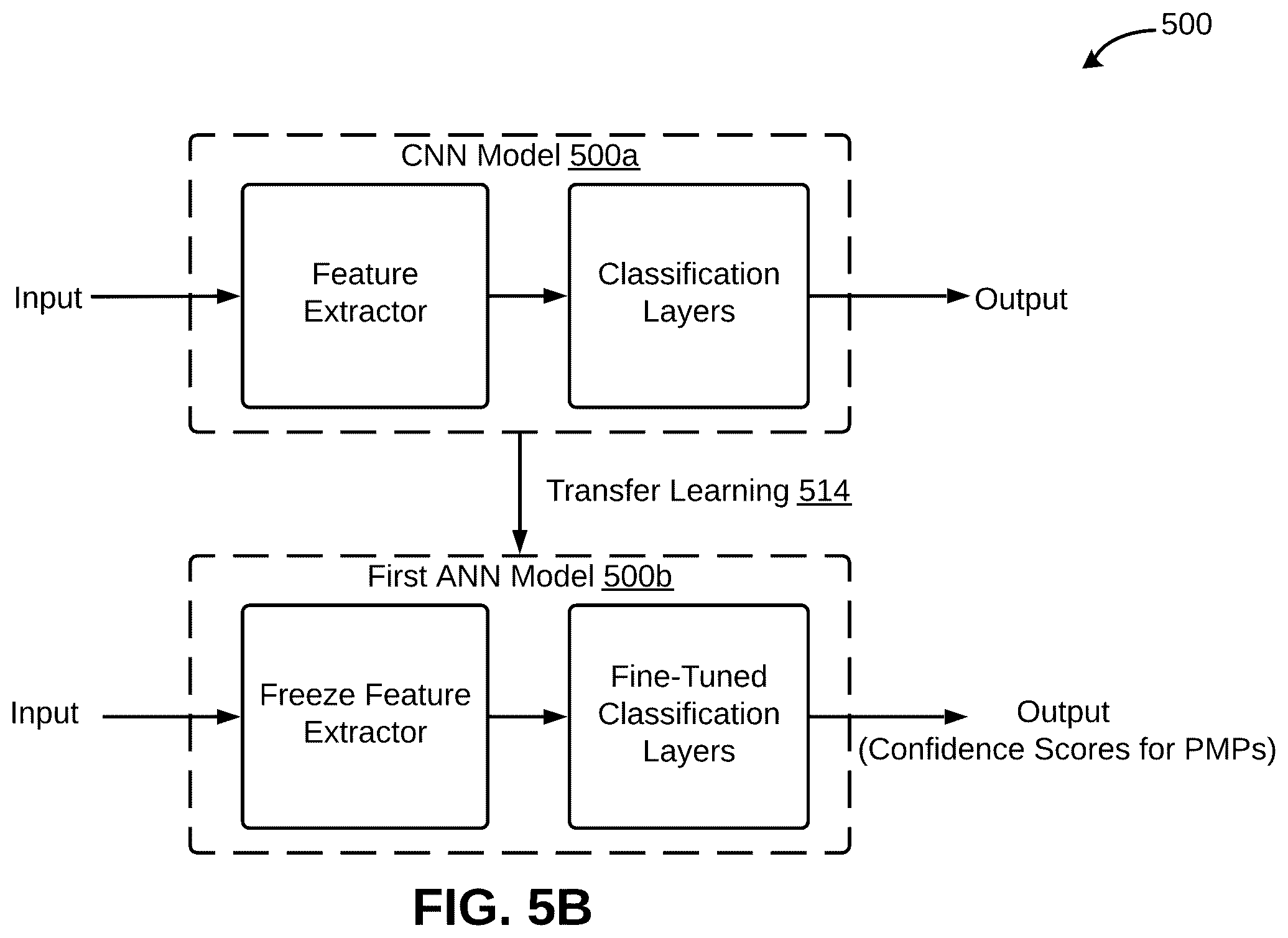 Patent US11815876 Figure 6 – Method and system for automatic identification of primary manufacturing process from three-dimensional model of product