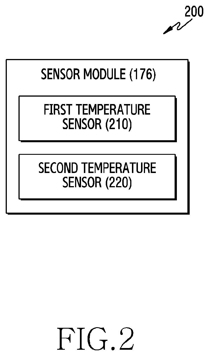 Patent US11815879 Figure 2 – Electronic device for heating control, and operating method therefor