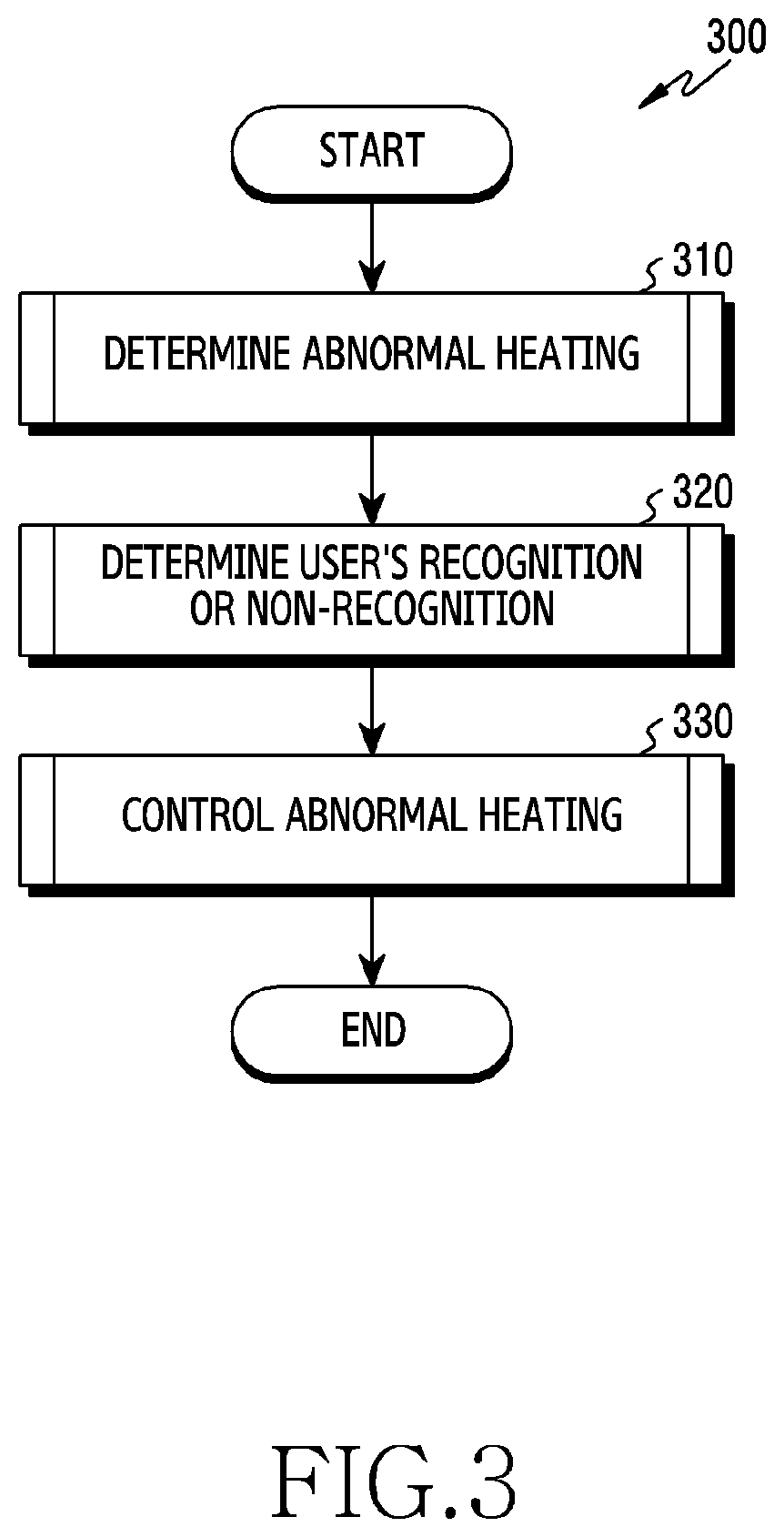 Patent US11815879 Figure 3 – Electronic device for heating control, and operating method therefor