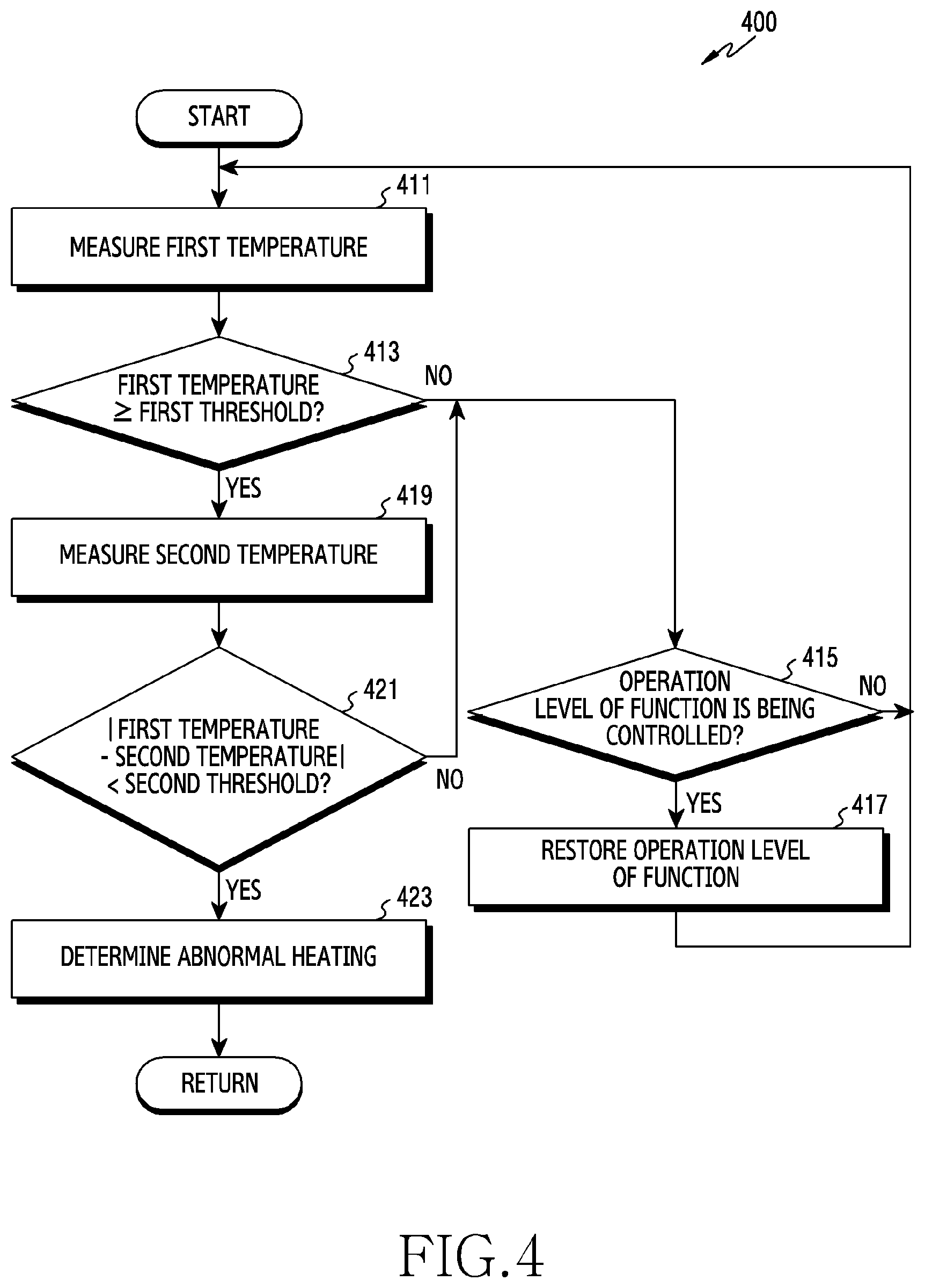 Patent US11815879 Figure 4 – Electronic device for heating control, and operating method therefor