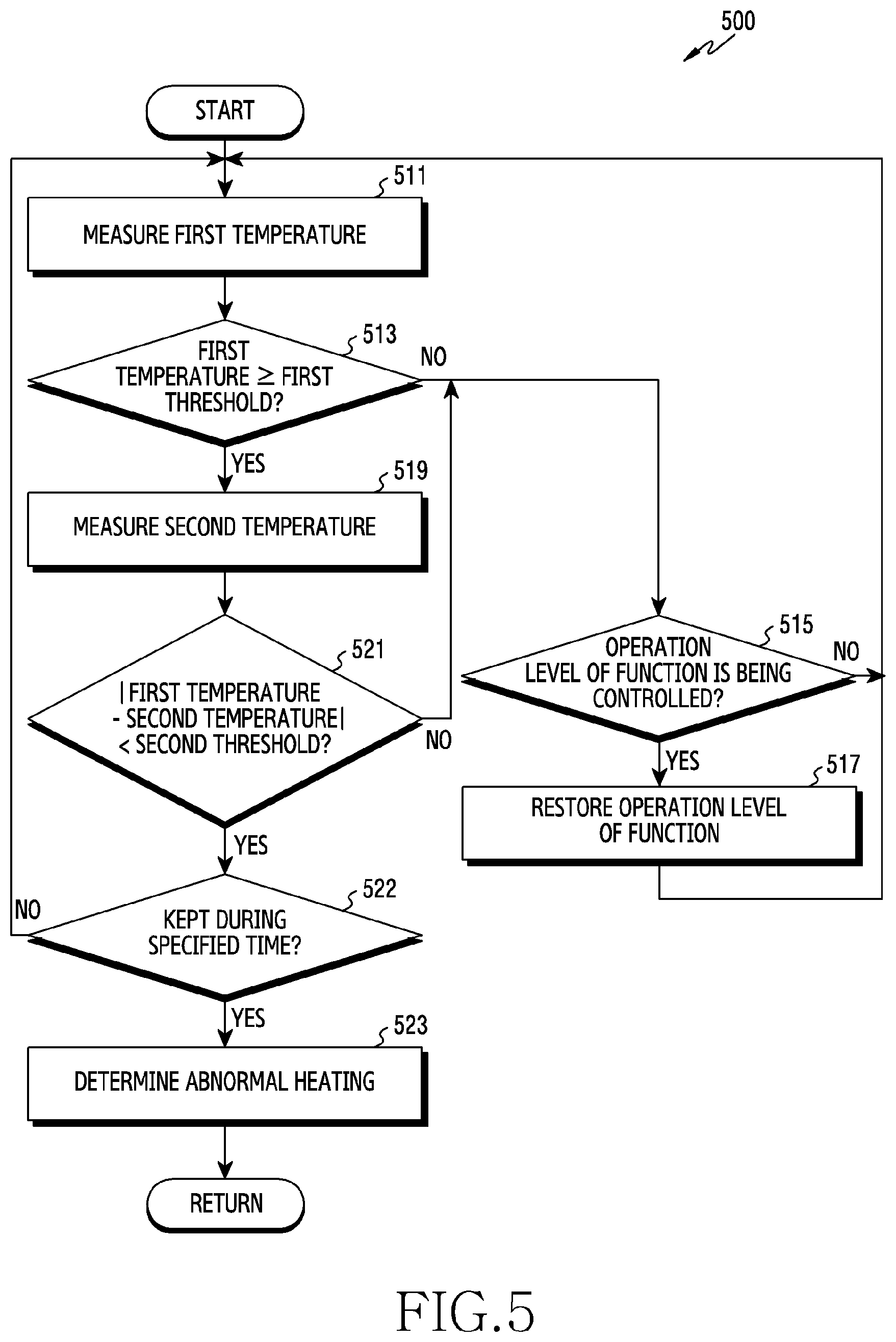 Patent US11815879 Figure 5 – Electronic device for heating control, and operating method therefor