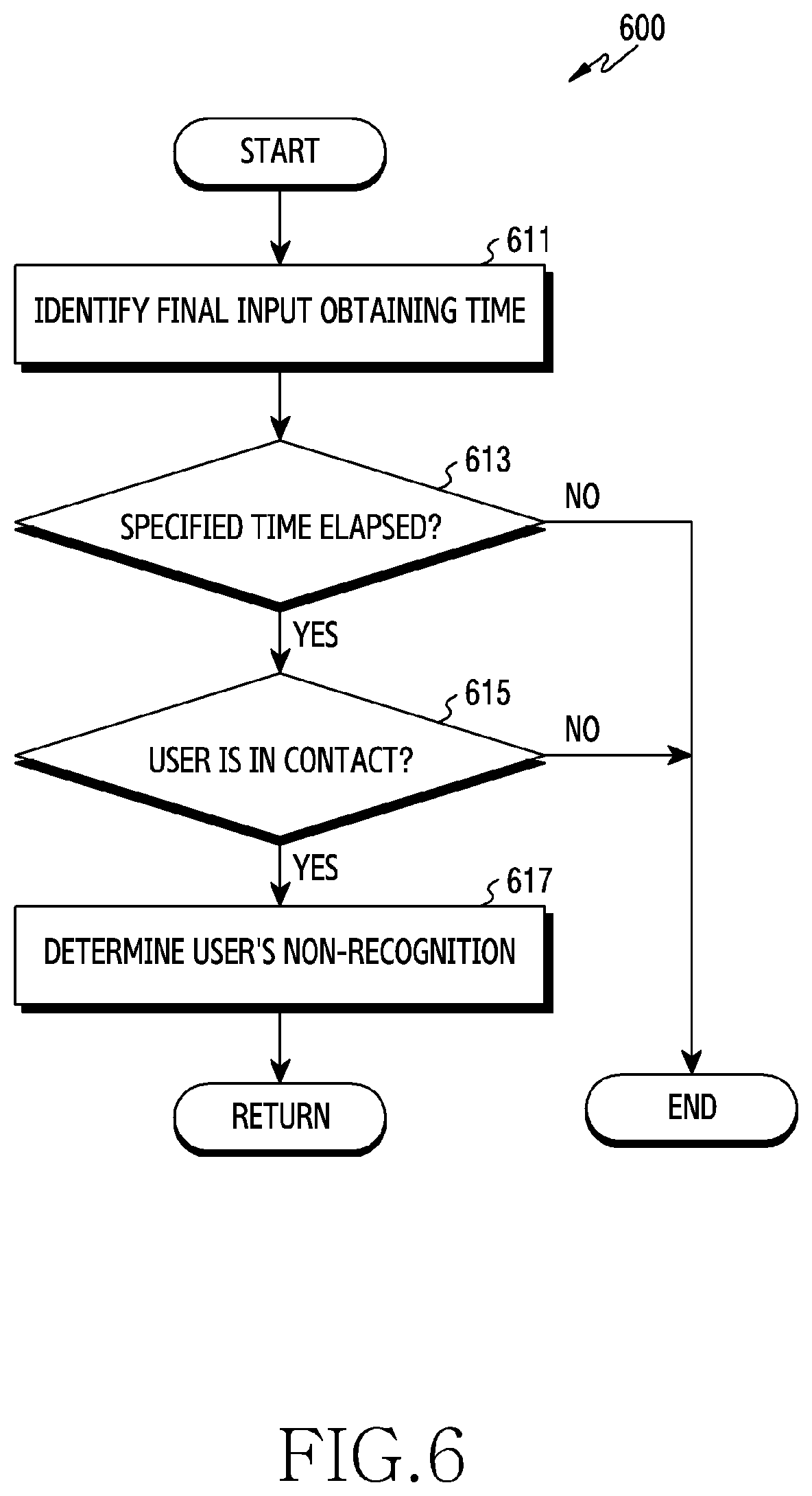 Patent US11815879 Figure 6 – Electronic device for heating control, and operating method therefor