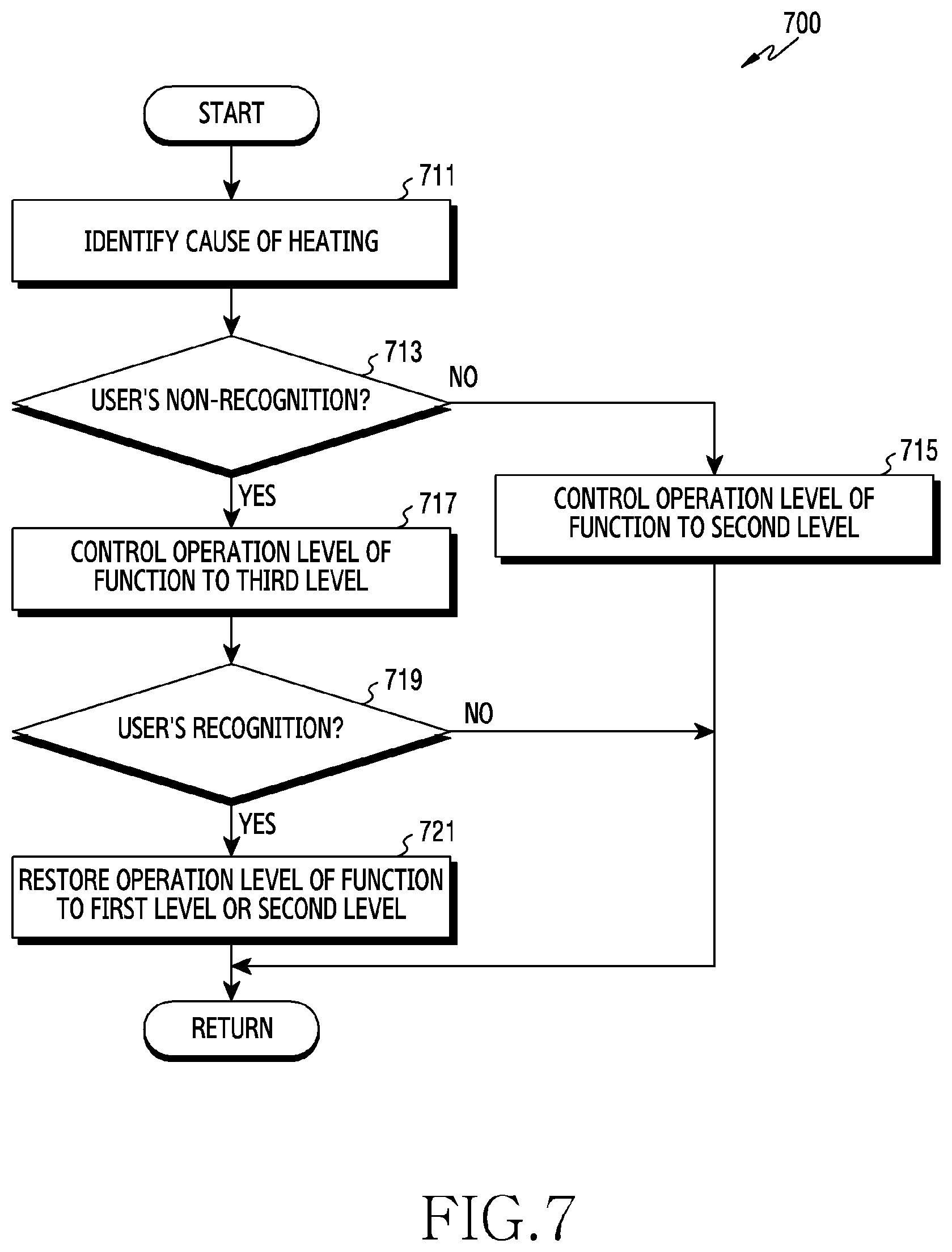 Patent US11815879 Figure 7 – Electronic device for heating control, and operating method therefor