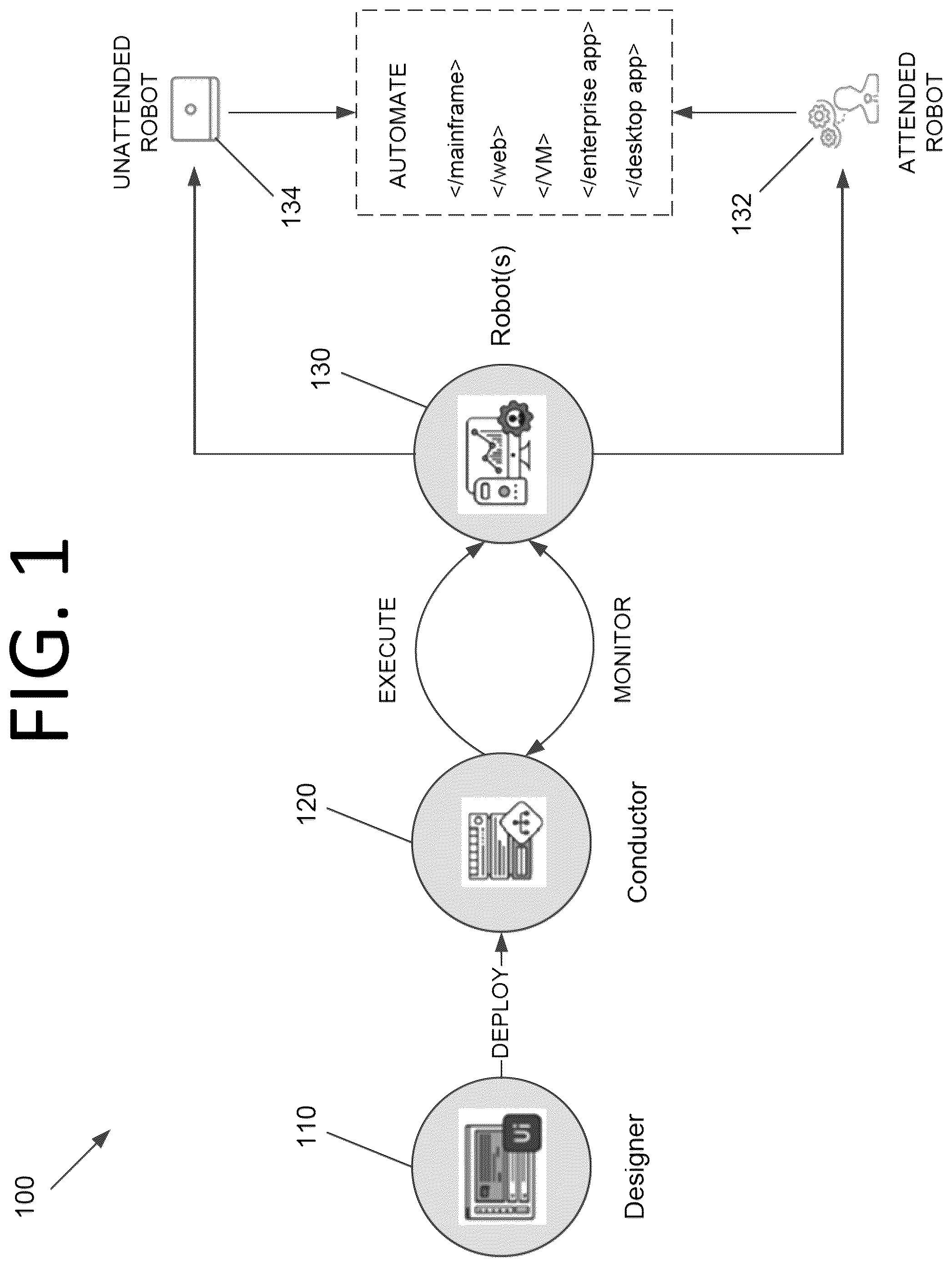 Patent US11815880 Figure 1 – Human-in-the-loop robot training for robotic process automation