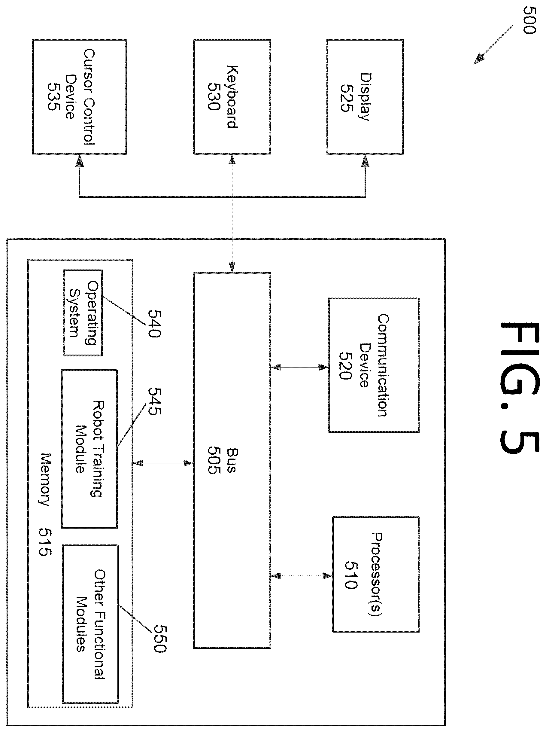 Patent US11815880 Figure 5 – Human-in-the-loop robot training for robotic process automation