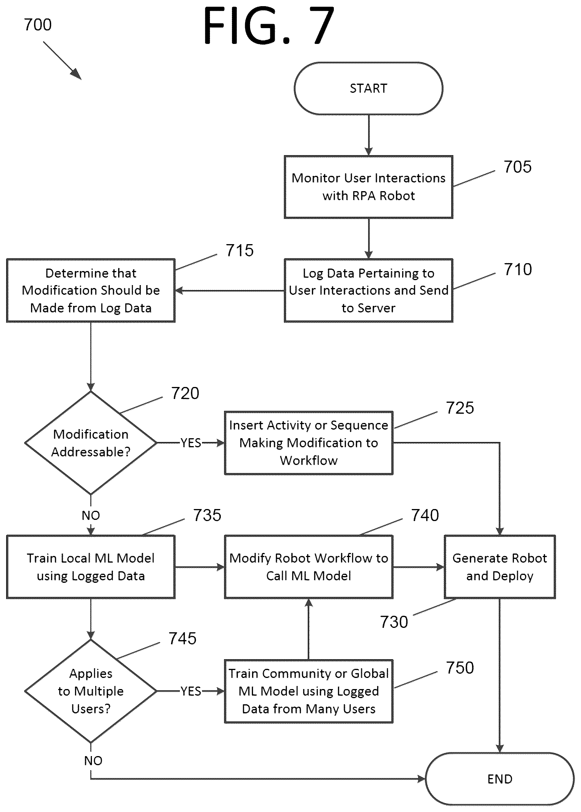 Patent US11815880 Figure 7 – Human-in-the-loop robot training for robotic process automation