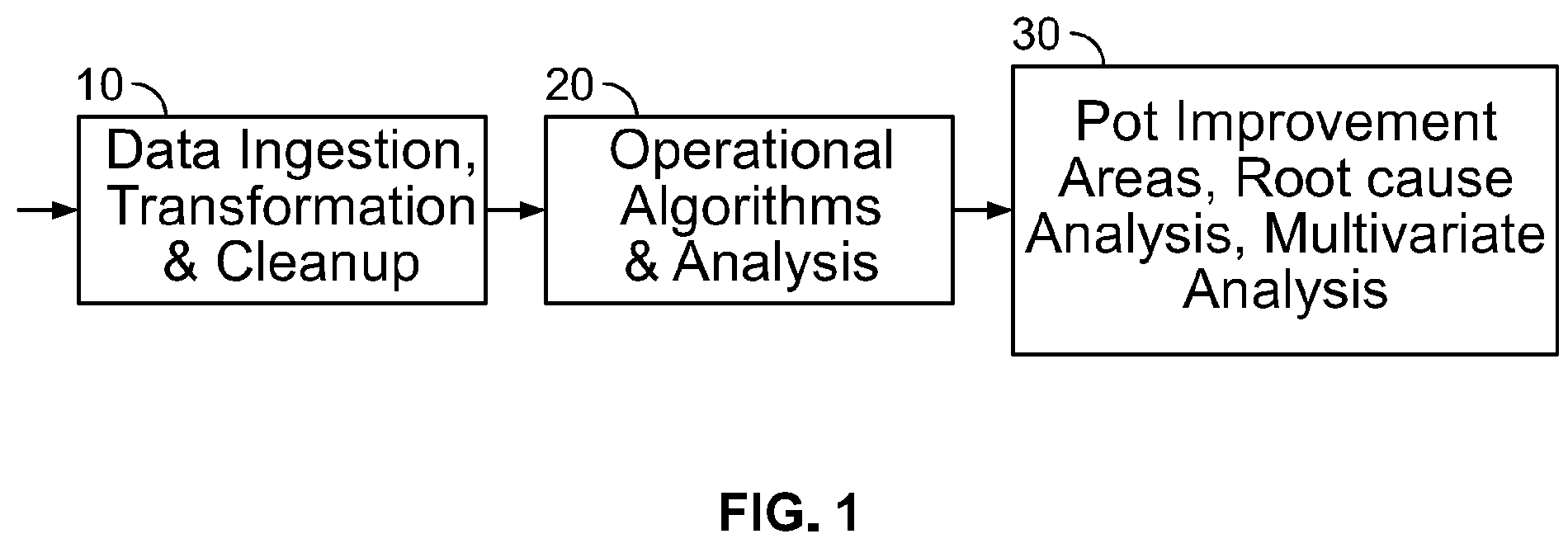 Patent US11815882 — Industrial bottleneck detection and management method and system — Figure 1