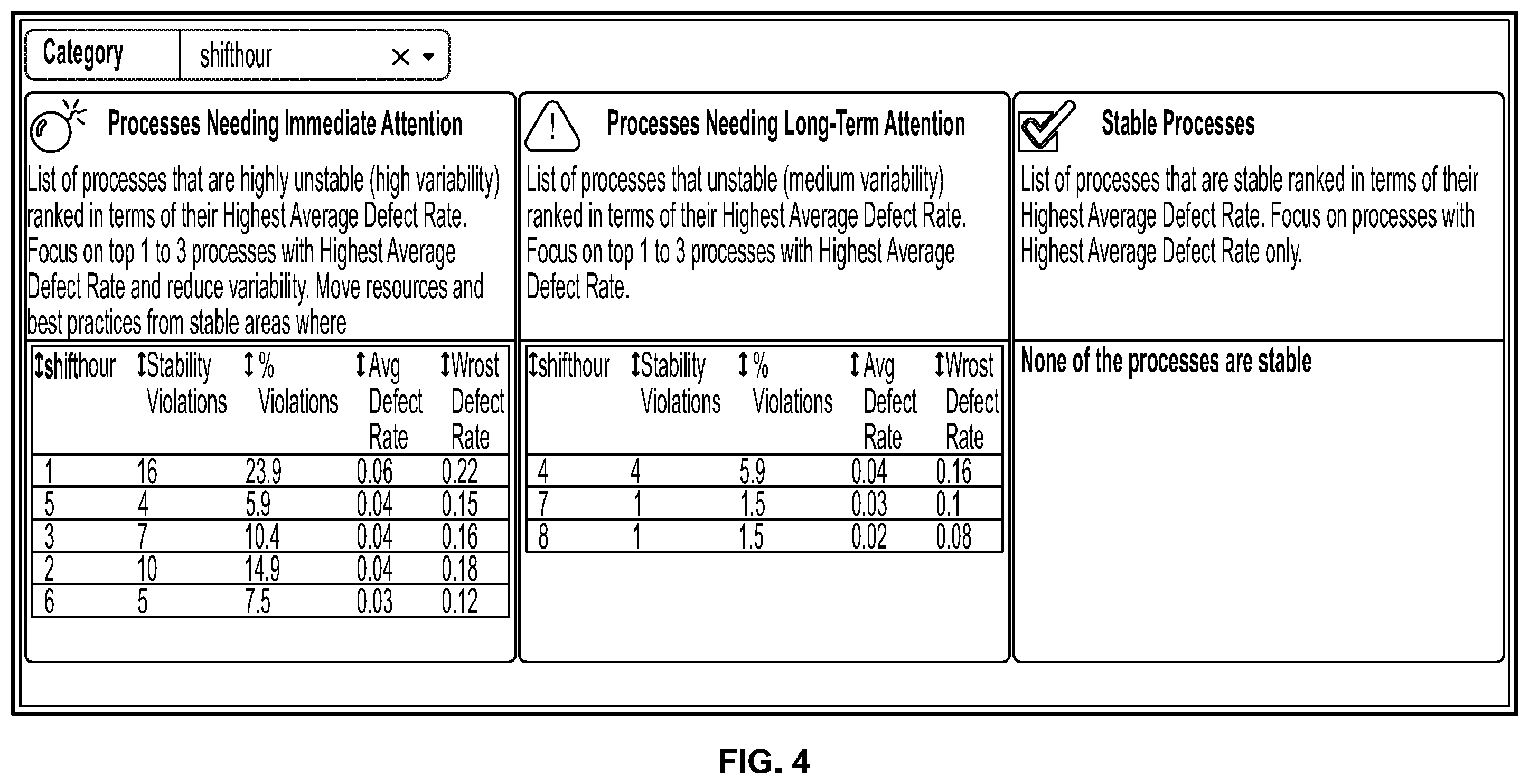 Patent US11815882 Figure 4 – Industrial bottleneck detection and management method and system