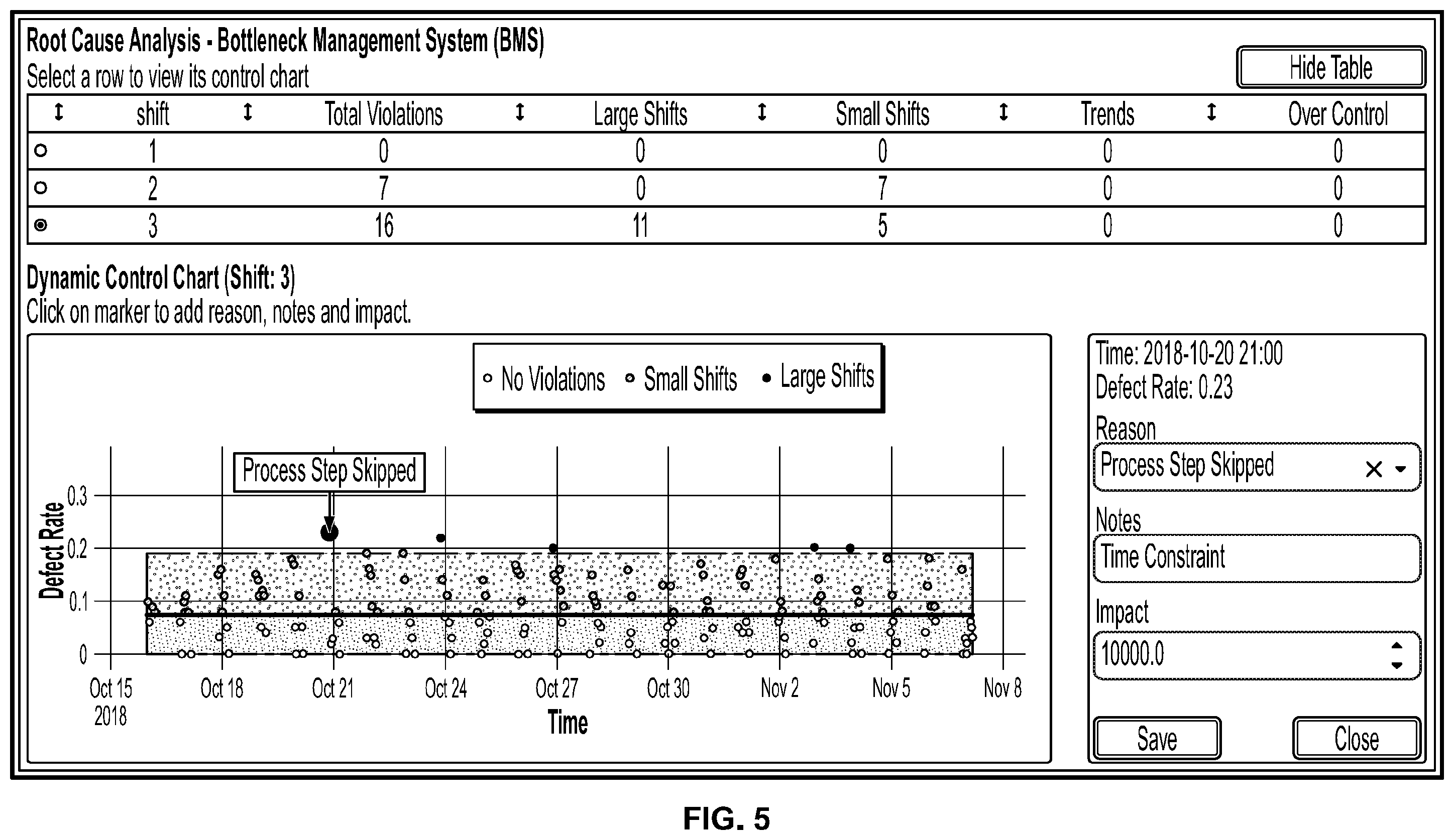 Patent US11815882 Figure 5 – Industrial bottleneck detection and management method and system