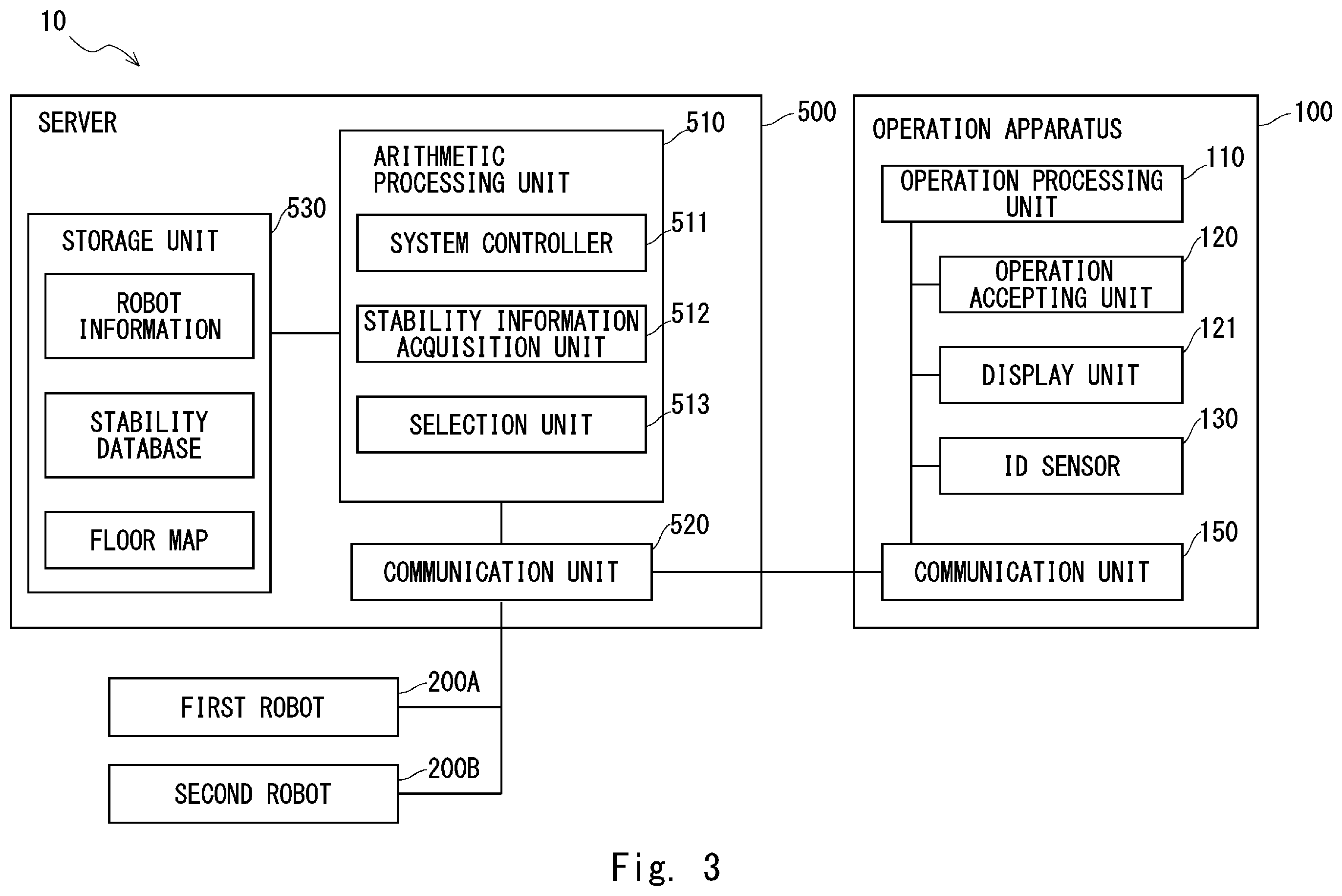 Patent US11815883 Figure 3 – Conveyance system, conveyance method, and program
