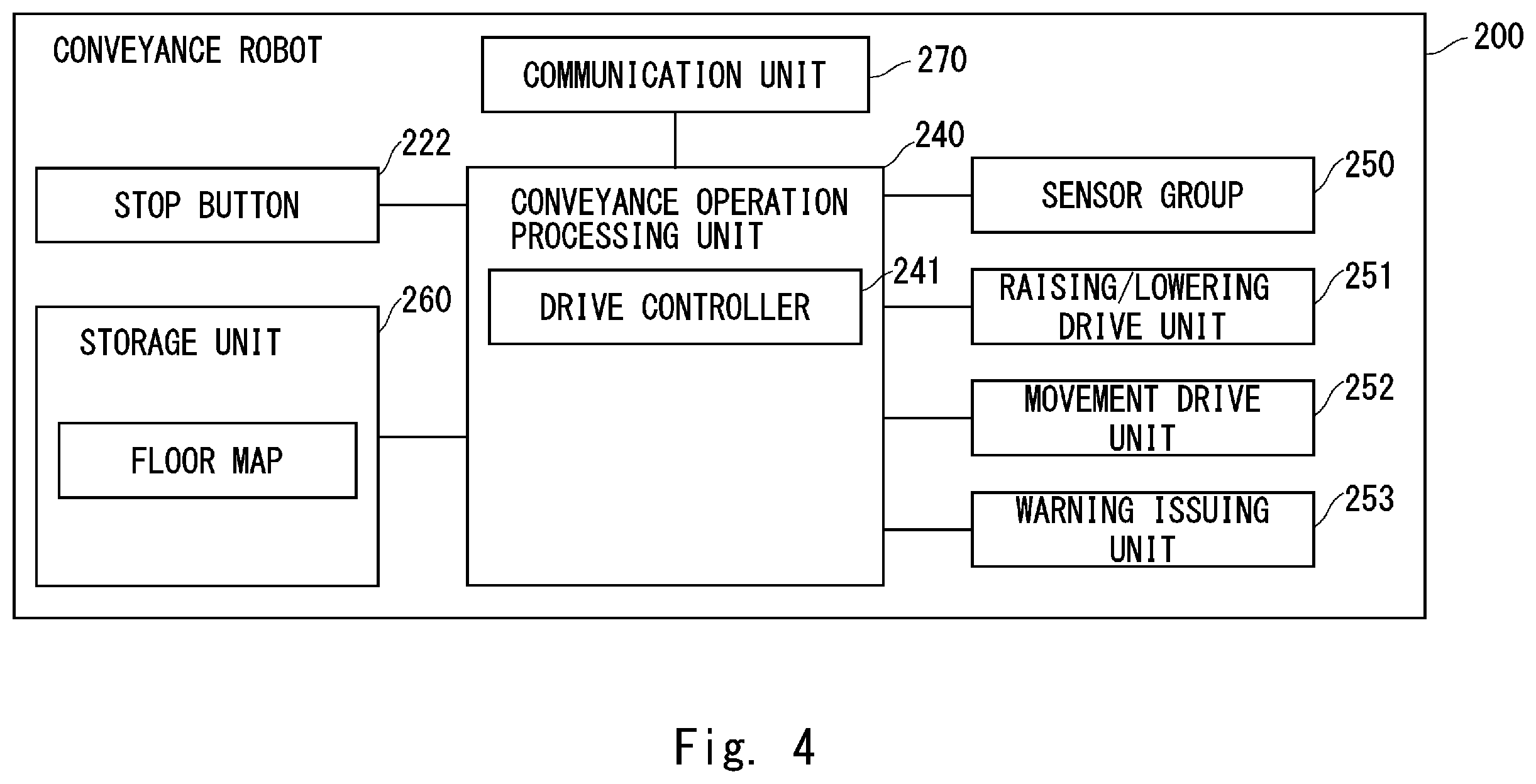 Patent US11815883 Figure 4 – Conveyance system, conveyance method, and program