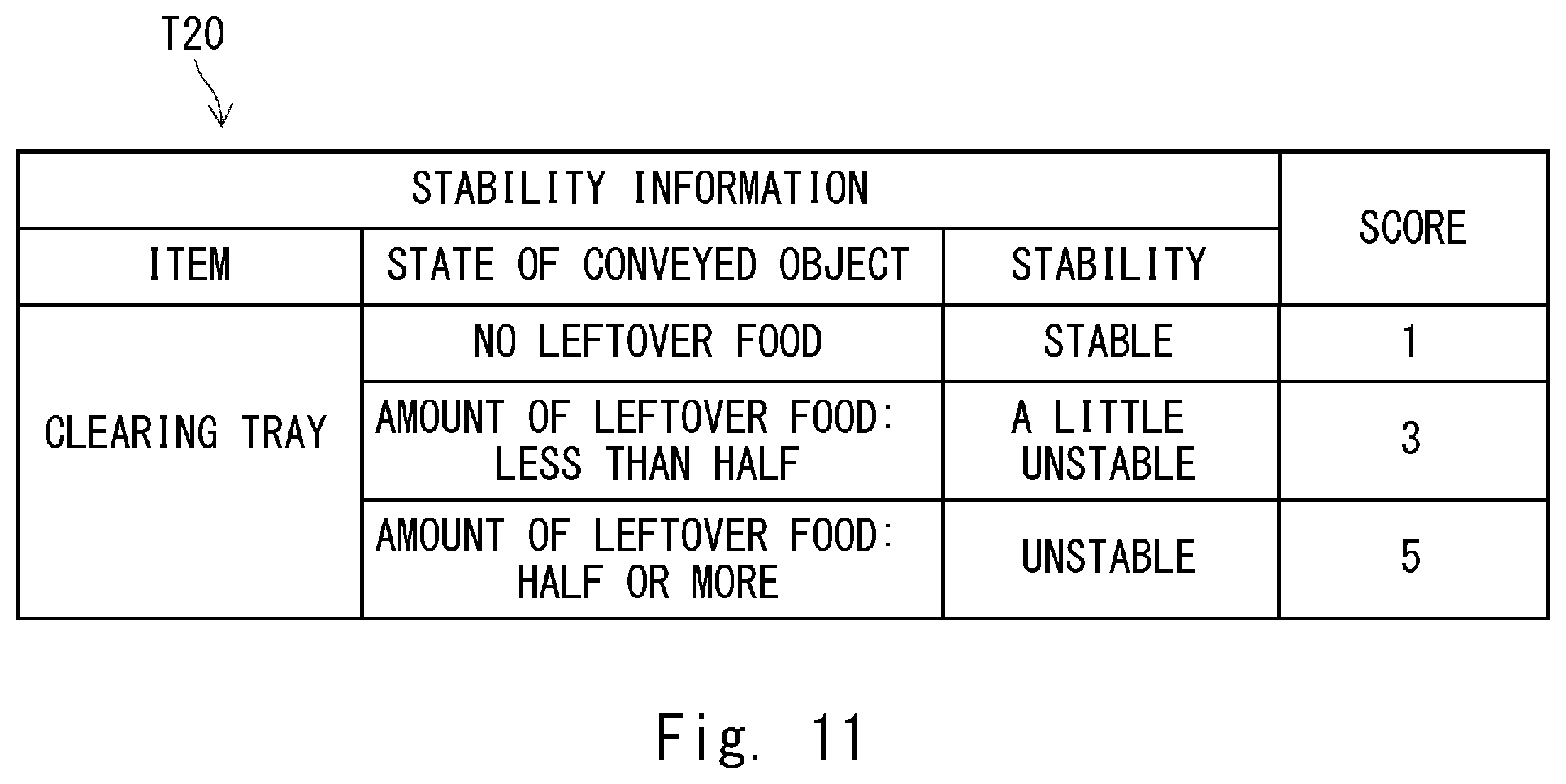 Patent US11815883 Figure 11 – Conveyance system, conveyance method, and program