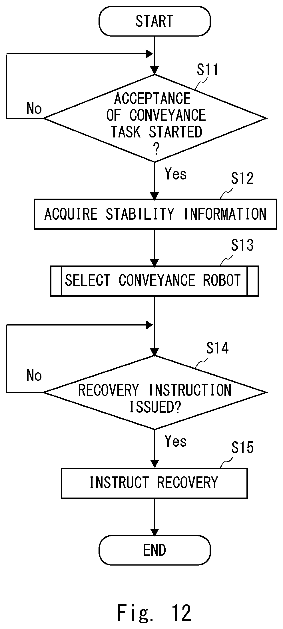 Patent US11815883 Figure 12 – Conveyance system, conveyance method, and program
