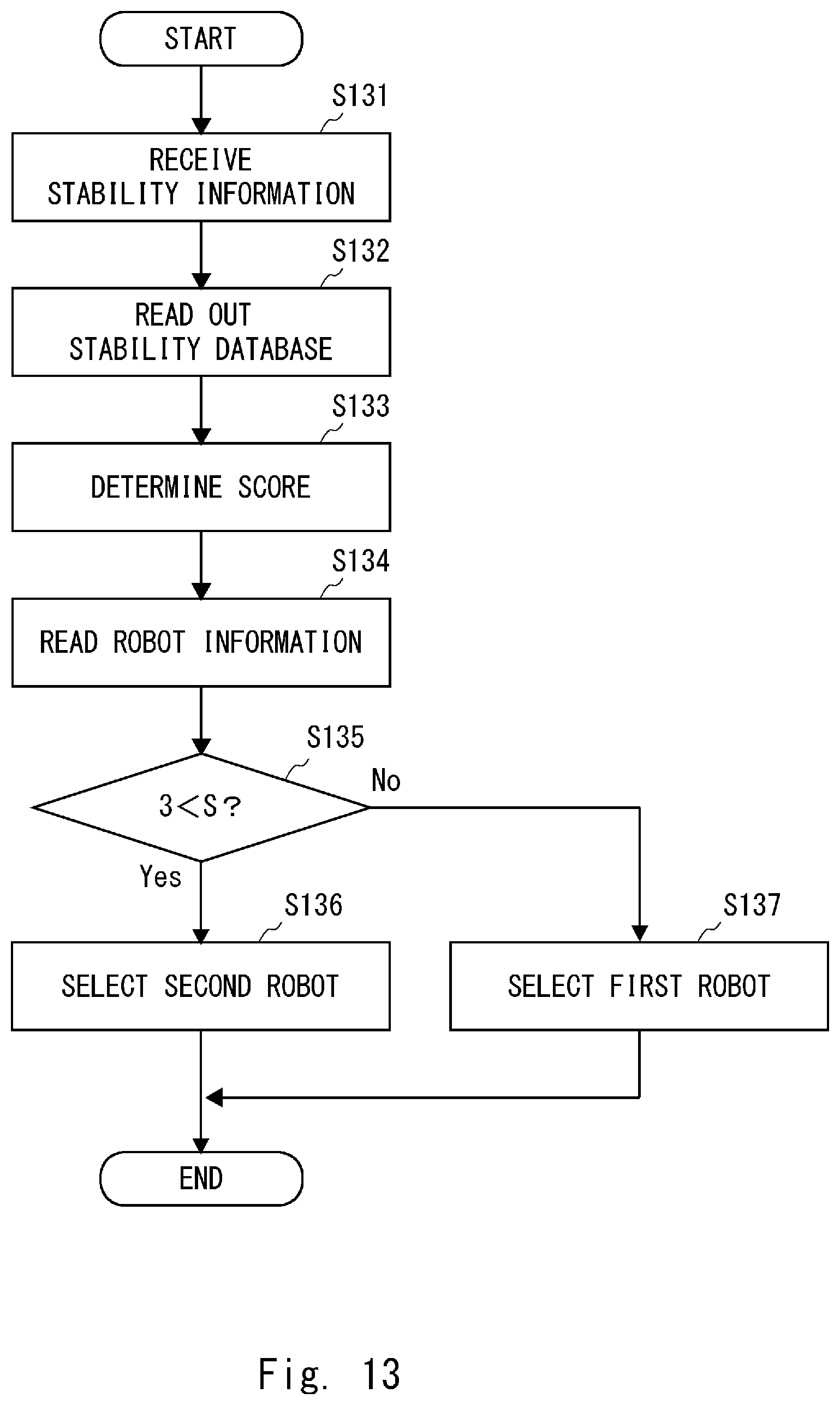 Patent US11815883 Figure 13 – Conveyance system, conveyance method, and program