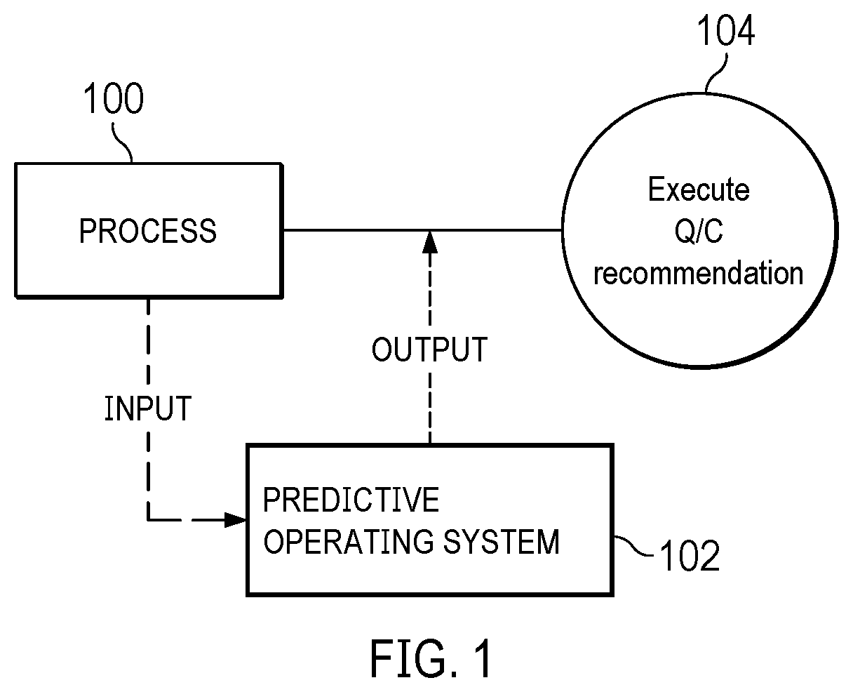 Patent US11815884 — Machine learning-based quality control of a culture for bioproduction — Figure 1