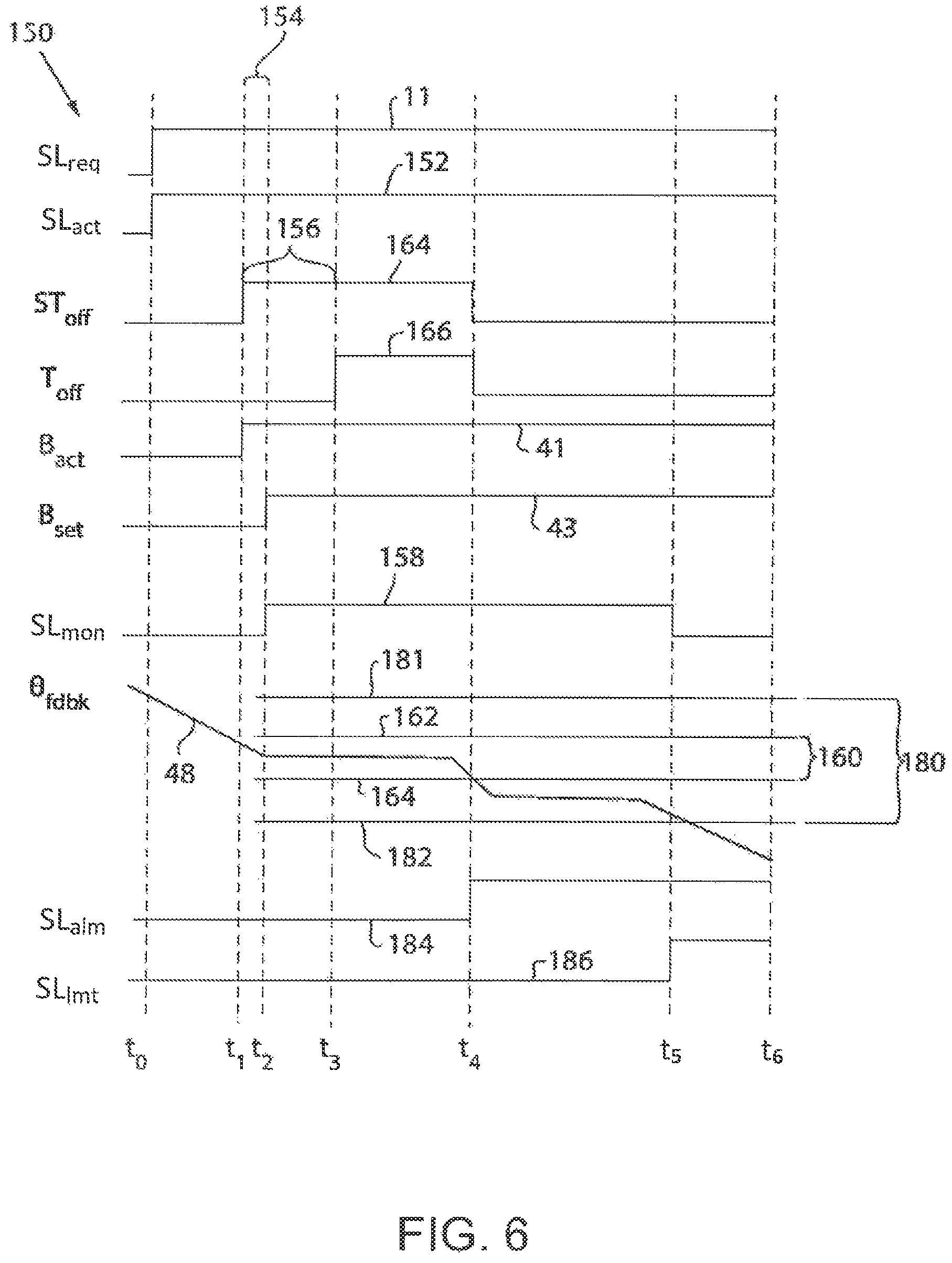 Patent US11815885 Figure 5 – System and method for safe retention of loads with stored potential energy