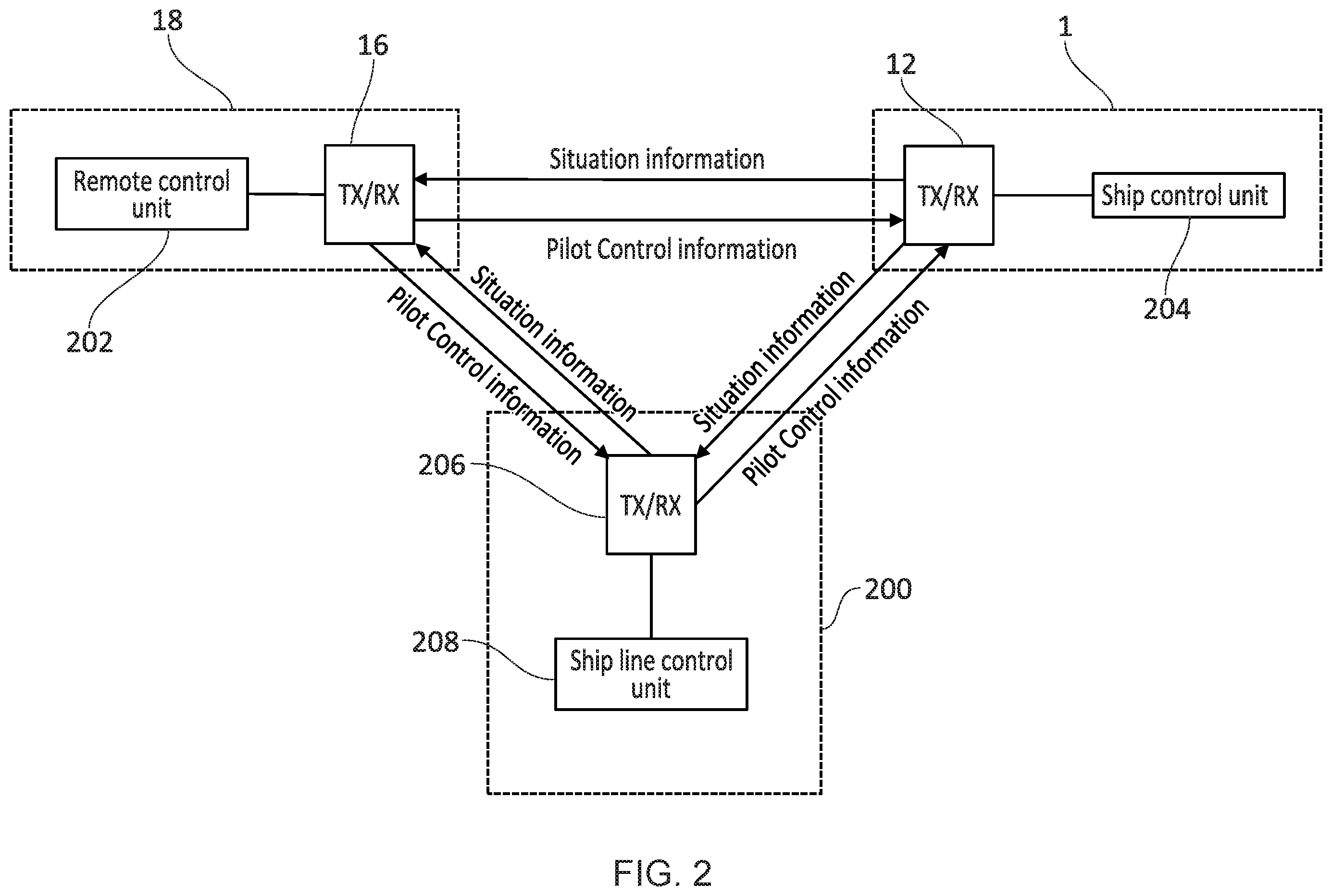 Patent US11815886 Figure 2 – Method and system for operating a ship