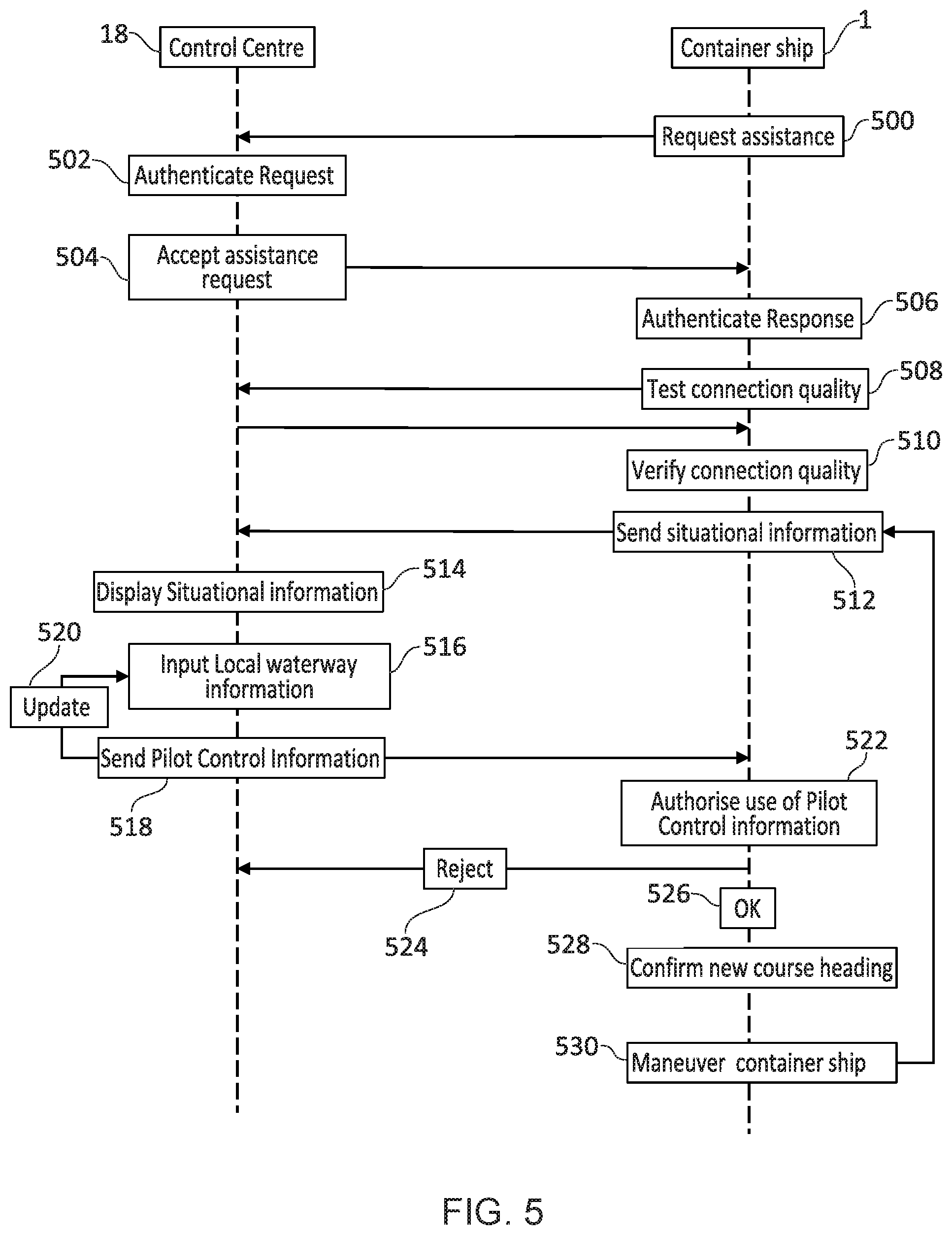 Patent US11815886 Figure 5 – Method and system for operating a ship