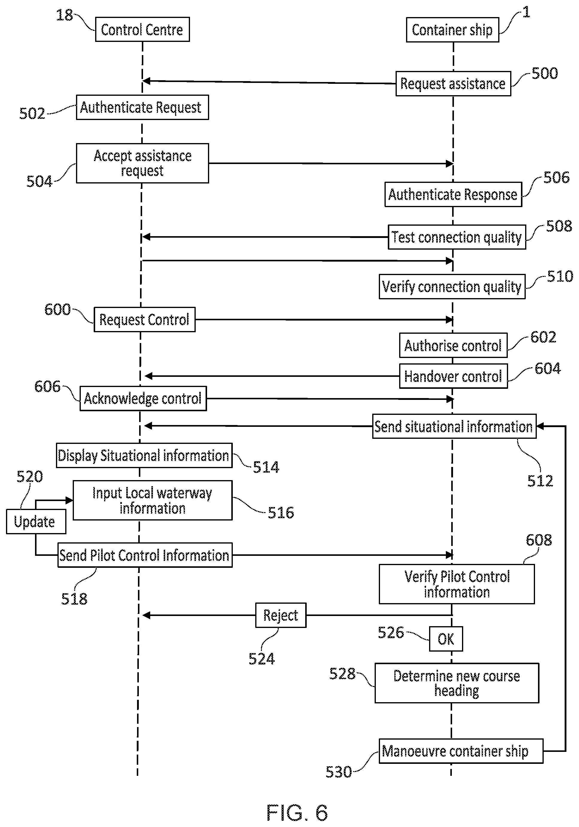 Patent US11815886 Figure 6 – Method and system for operating a ship