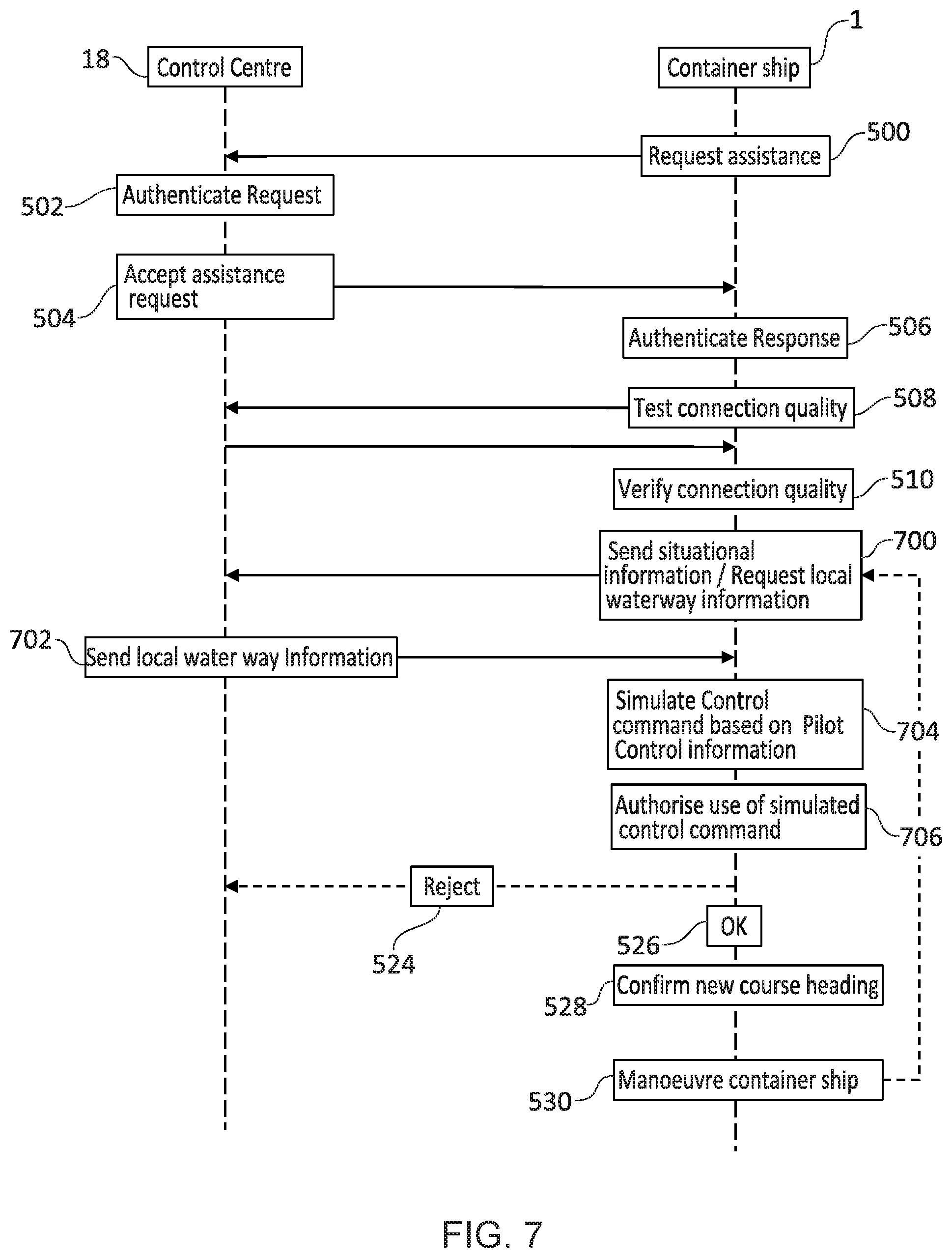 Patent US11815886 Figure 7 – Method and system for operating a ship