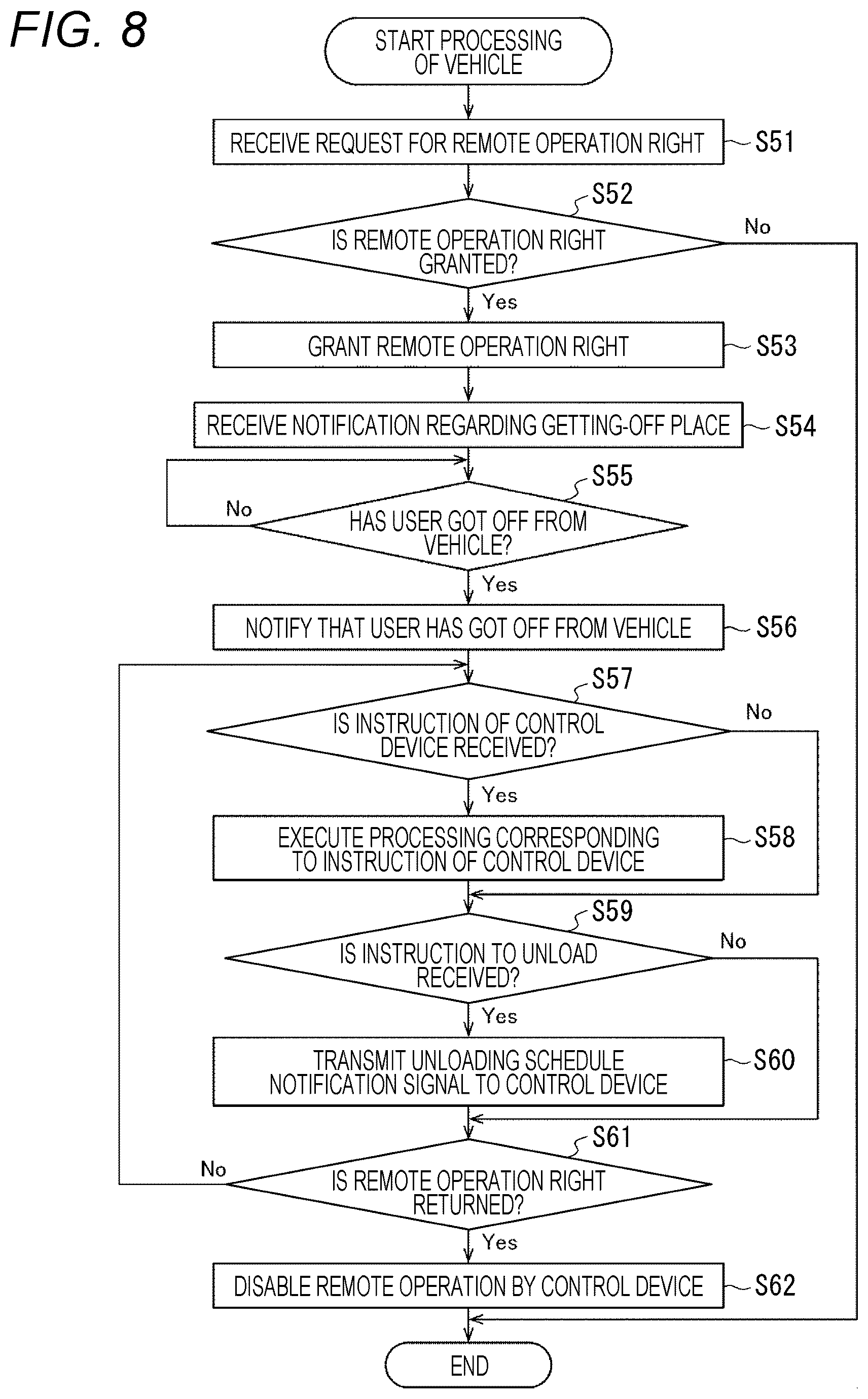 Patent US11815887 Figure 7 – Vehicle control device, vehicle control method, vehicle, information processing device, information processing method, and program