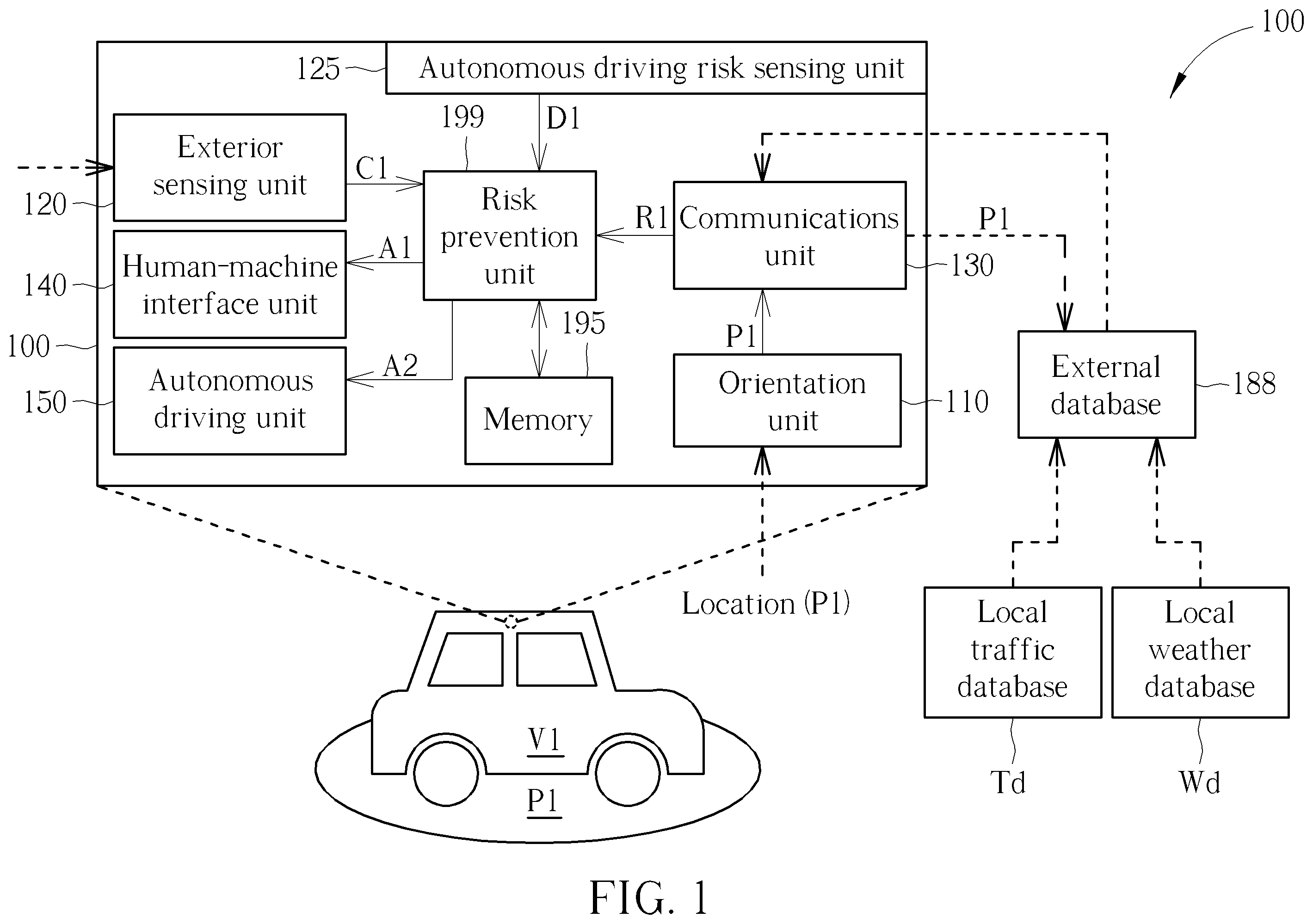 Patent US11815889 — Vehicle driving risk classification and prevention system and method — Figure 1