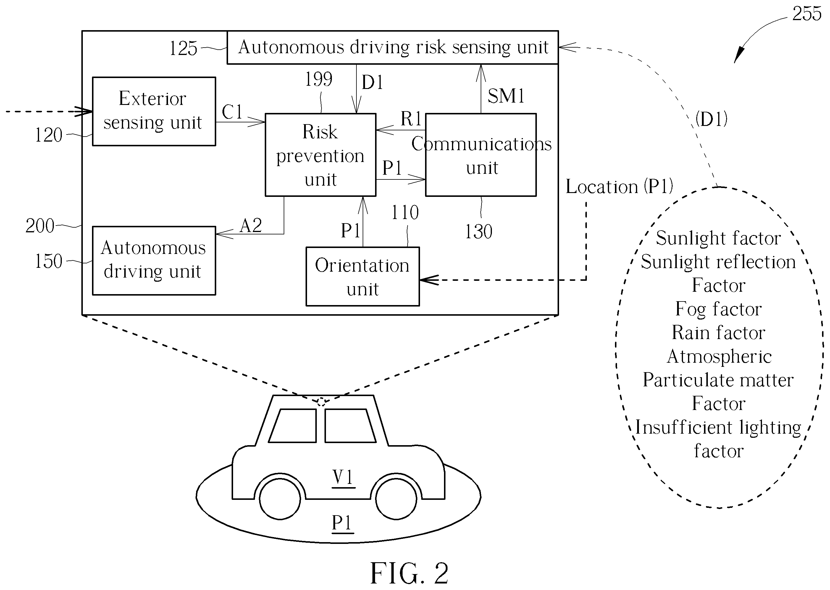Patent US11815889 Figure 2 – Vehicle driving risk classification and prevention system and method