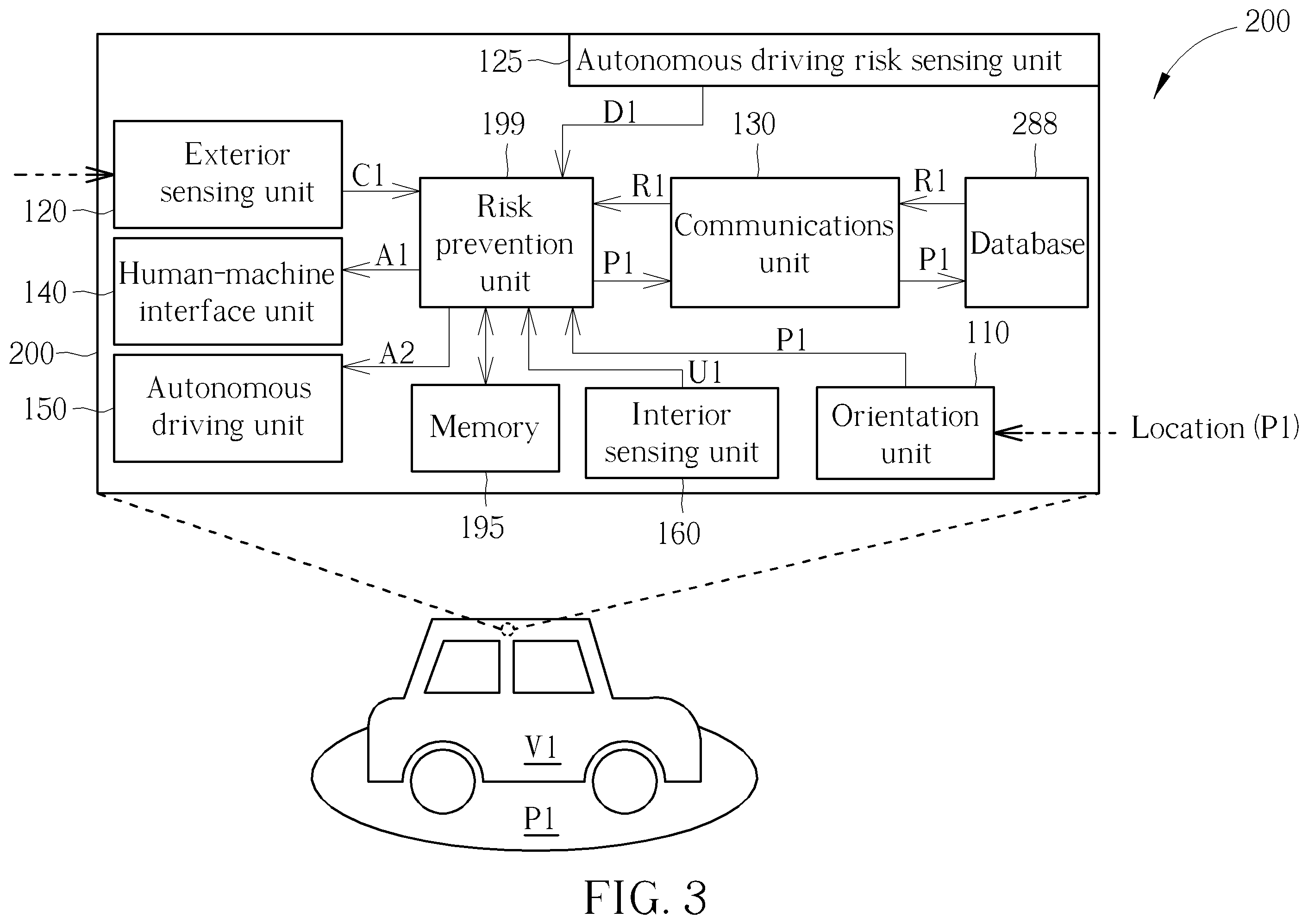 Patent US11815889 Figure 3 – Vehicle driving risk classification and prevention system and method