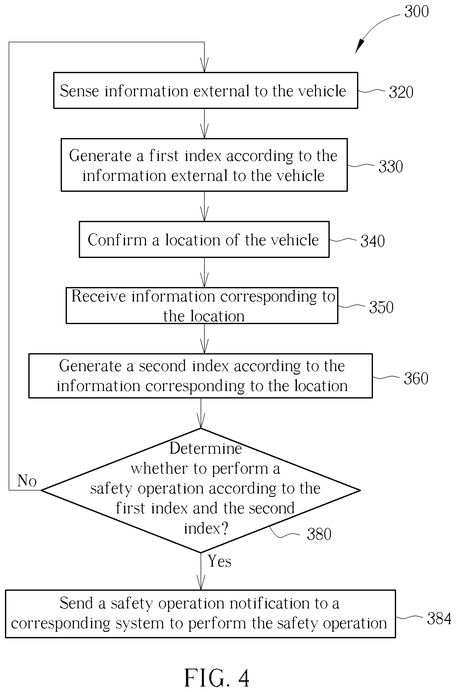Patent US11815889 Figure 4 – Vehicle driving risk classification and prevention system and method