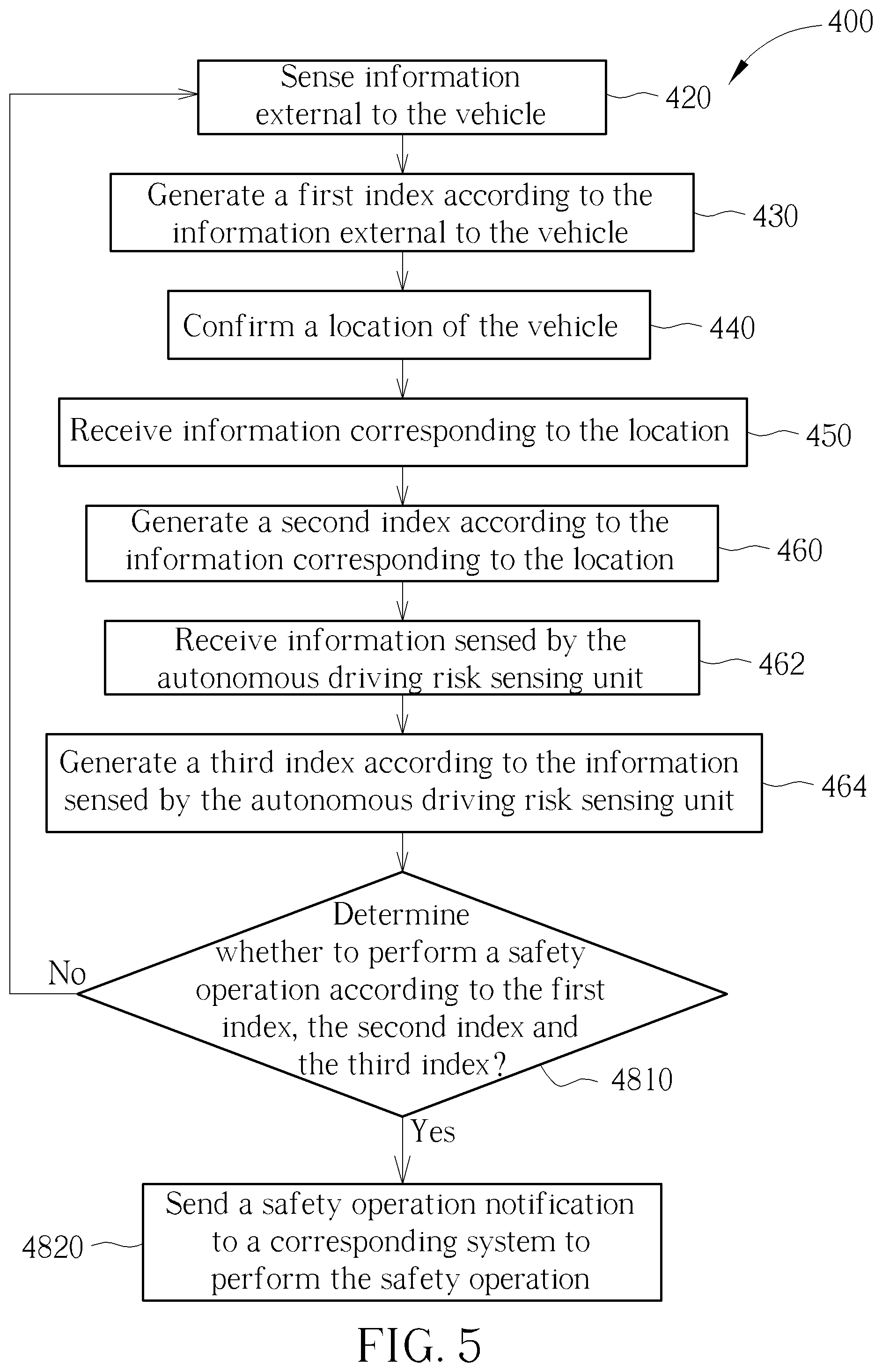 Patent US11815889 Figure 5 – Vehicle driving risk classification and prevention system and method
