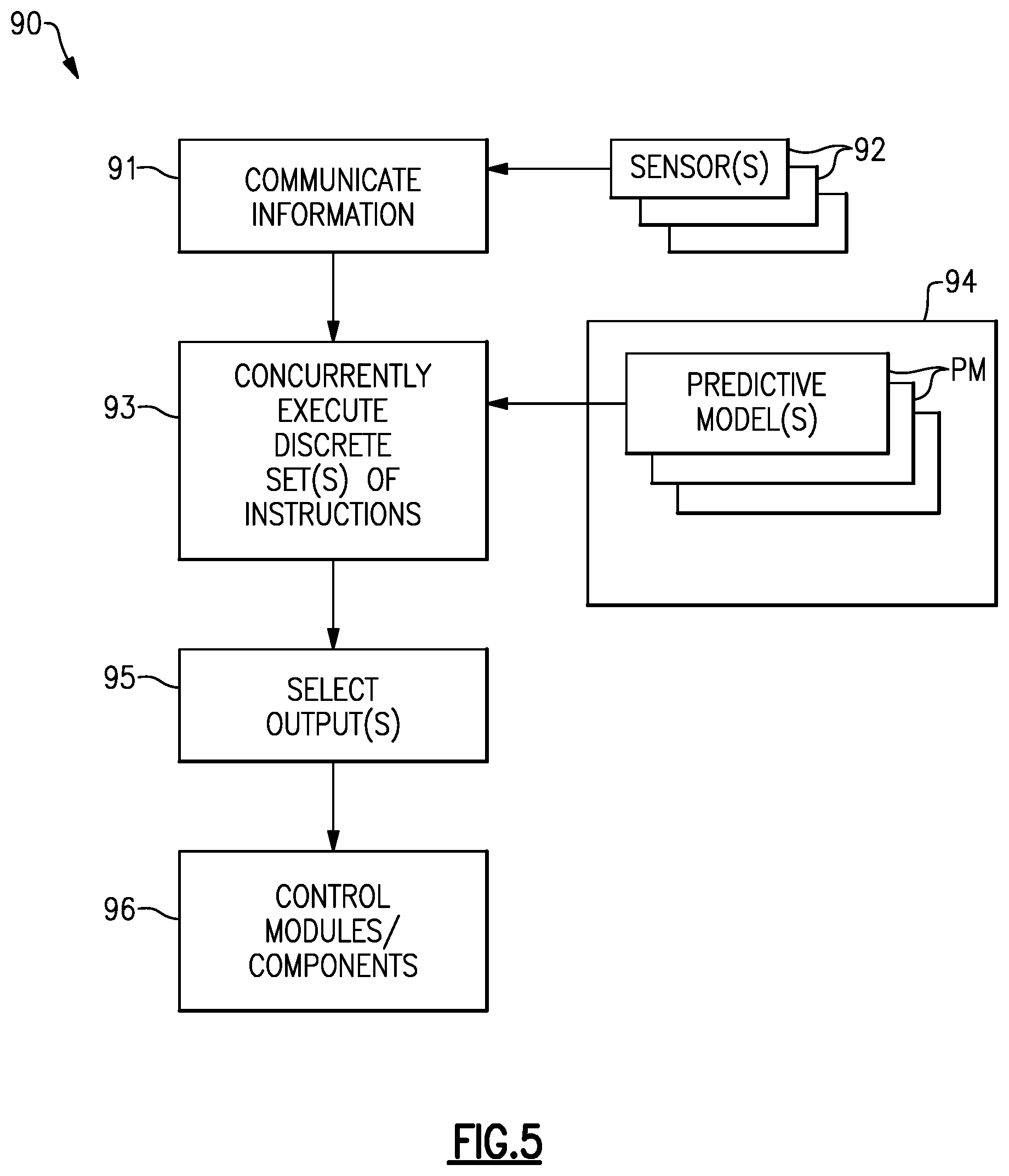 Patent US11815890 Figure 4 – Vehicle control with functional redundancy
