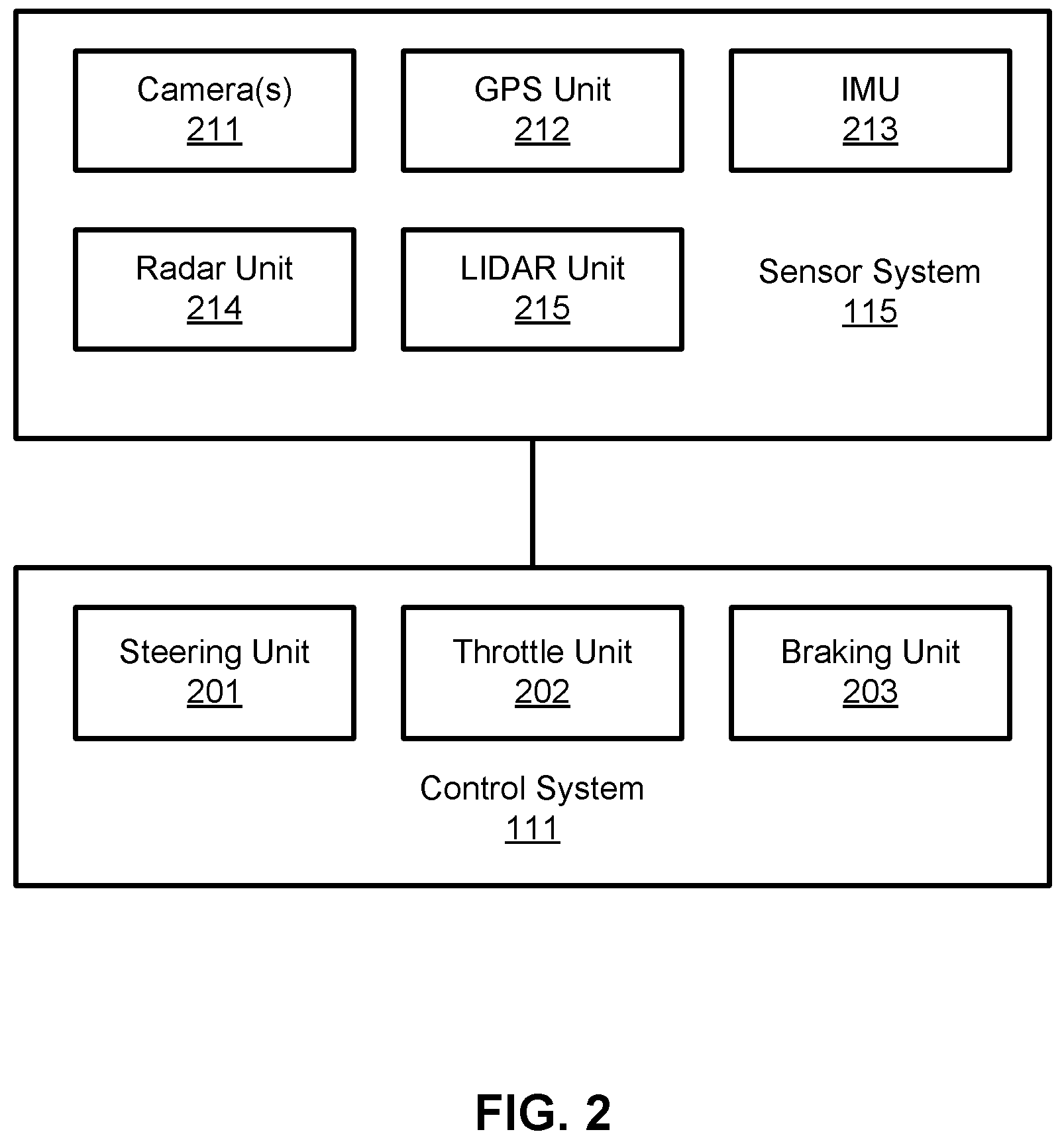 Patent US11815891 Figure 2 – End dynamics and constraints relaxation algorithm on optimizing an open space trajectory