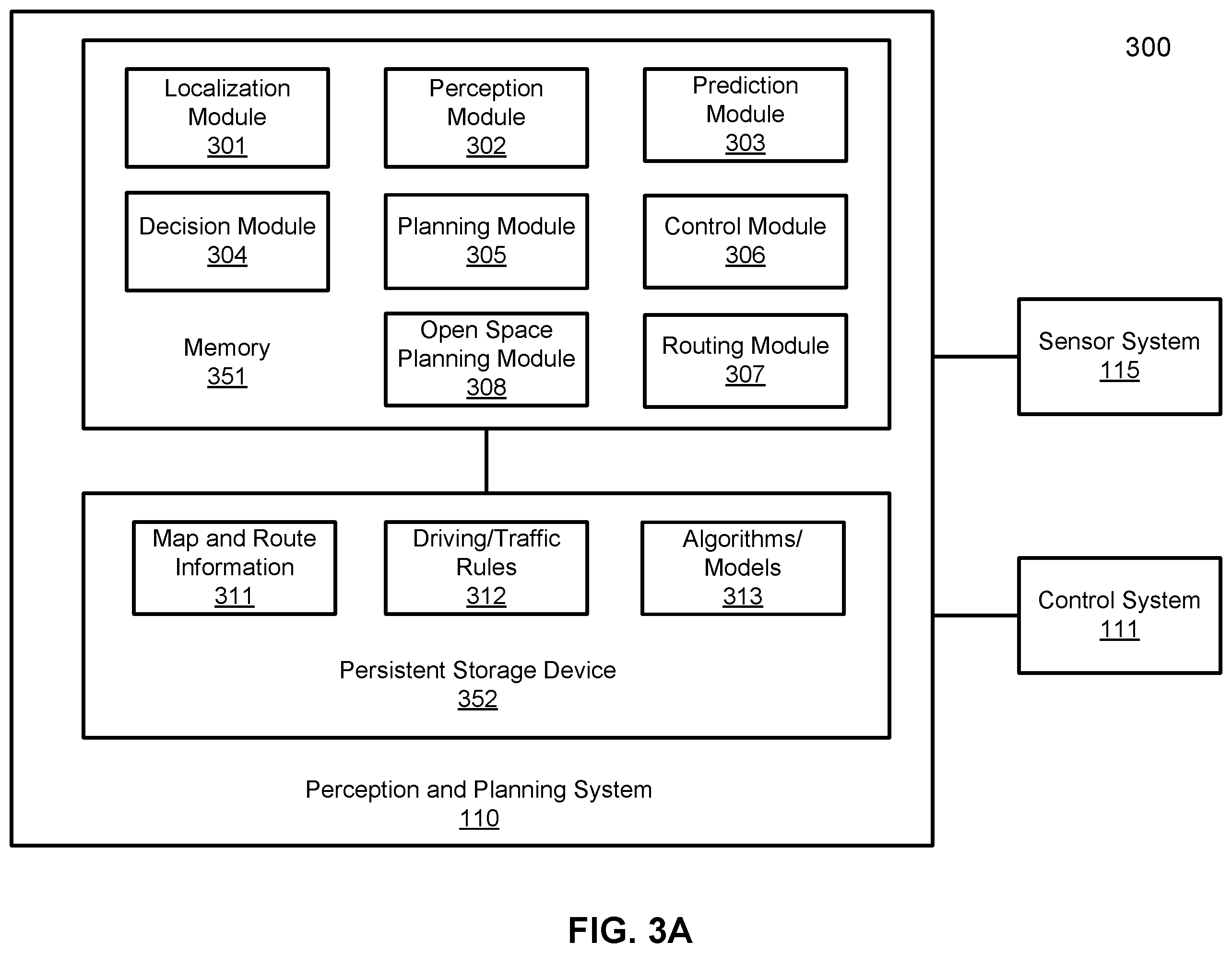 Patent US11815891 Figure 3 – End dynamics and constraints relaxation algorithm on optimizing an open space trajectory