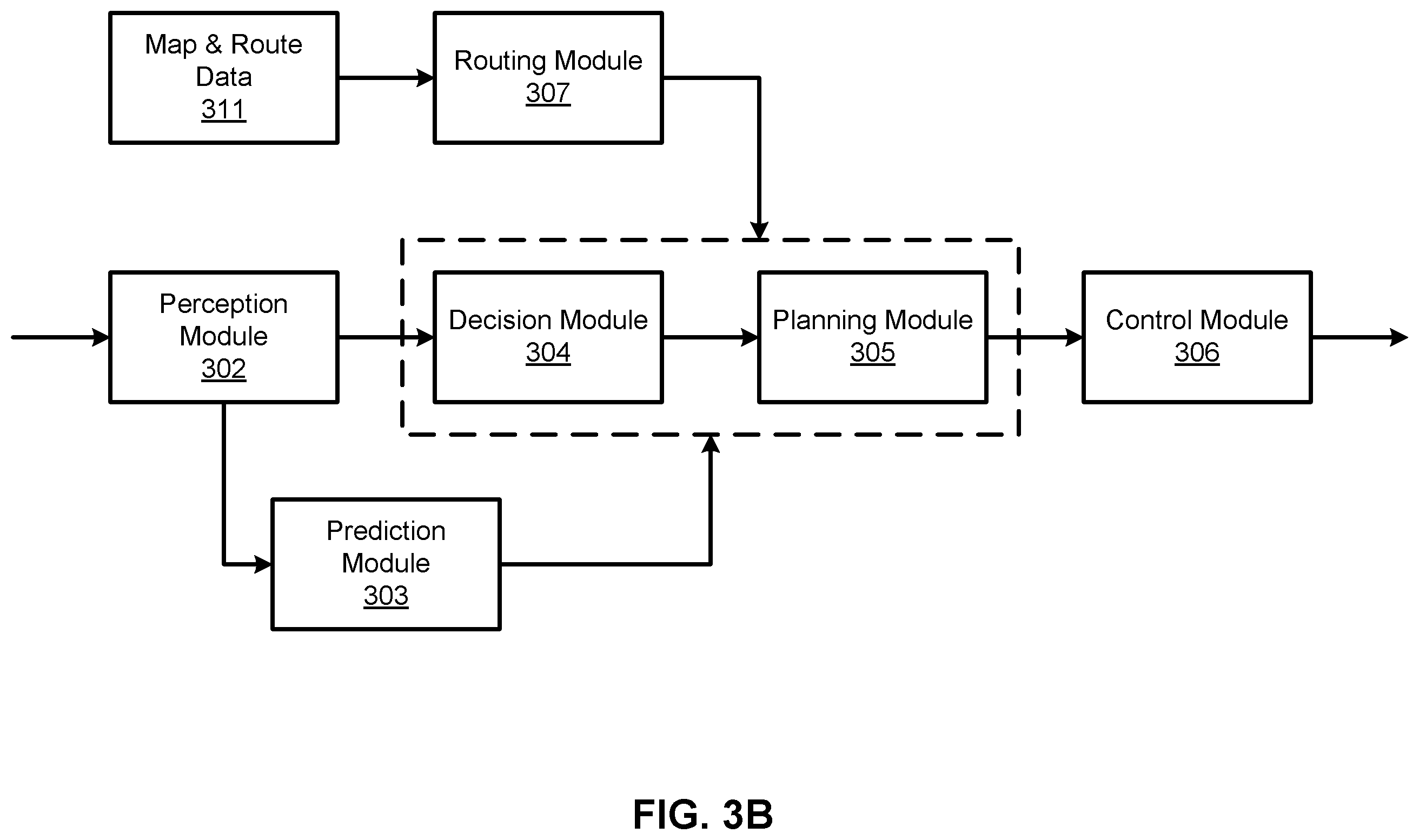 Patent US11815891 Figure 4 – End dynamics and constraints relaxation algorithm on optimizing an open space trajectory