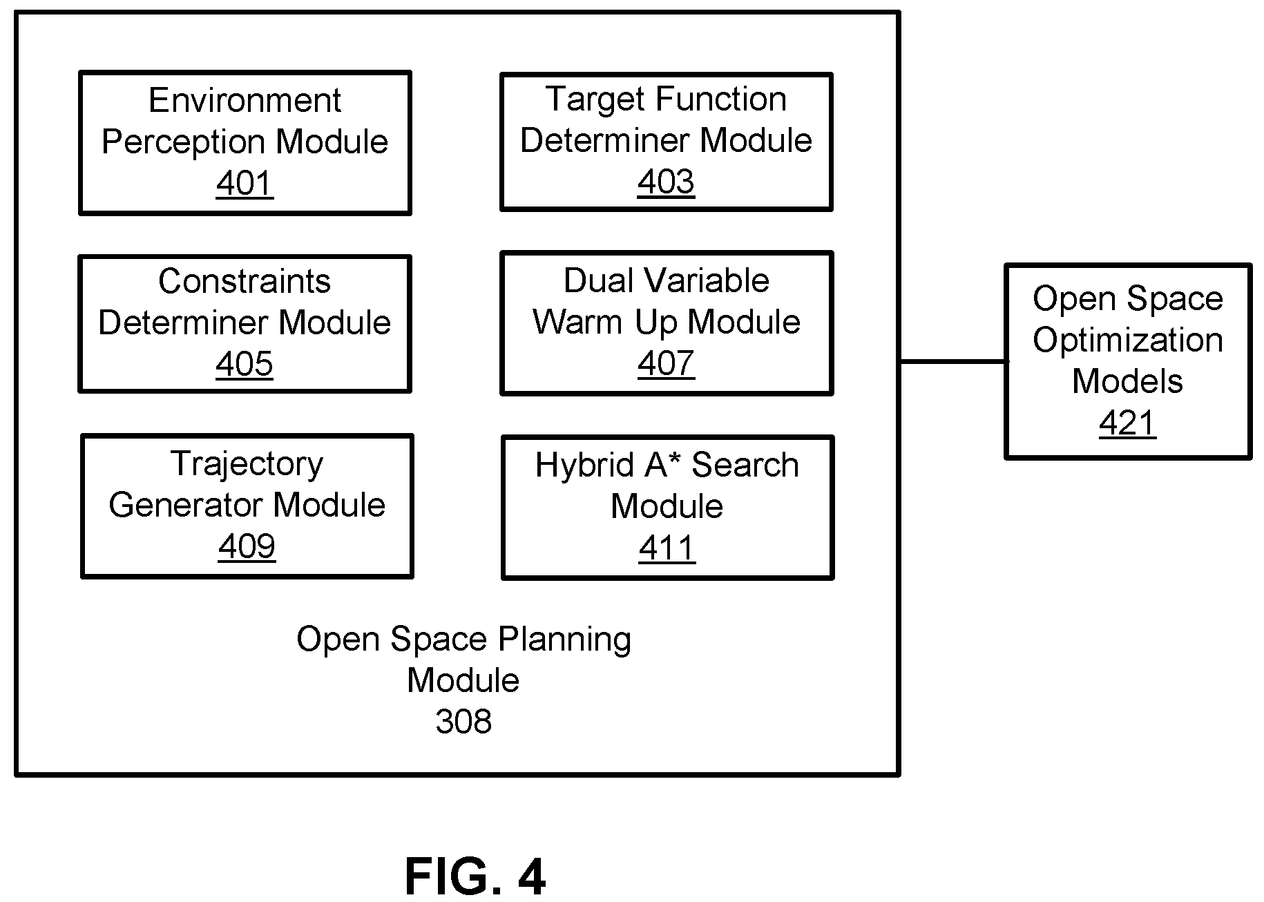 Patent US11815891 Figure 5 – End dynamics and constraints relaxation algorithm on optimizing an open space trajectory