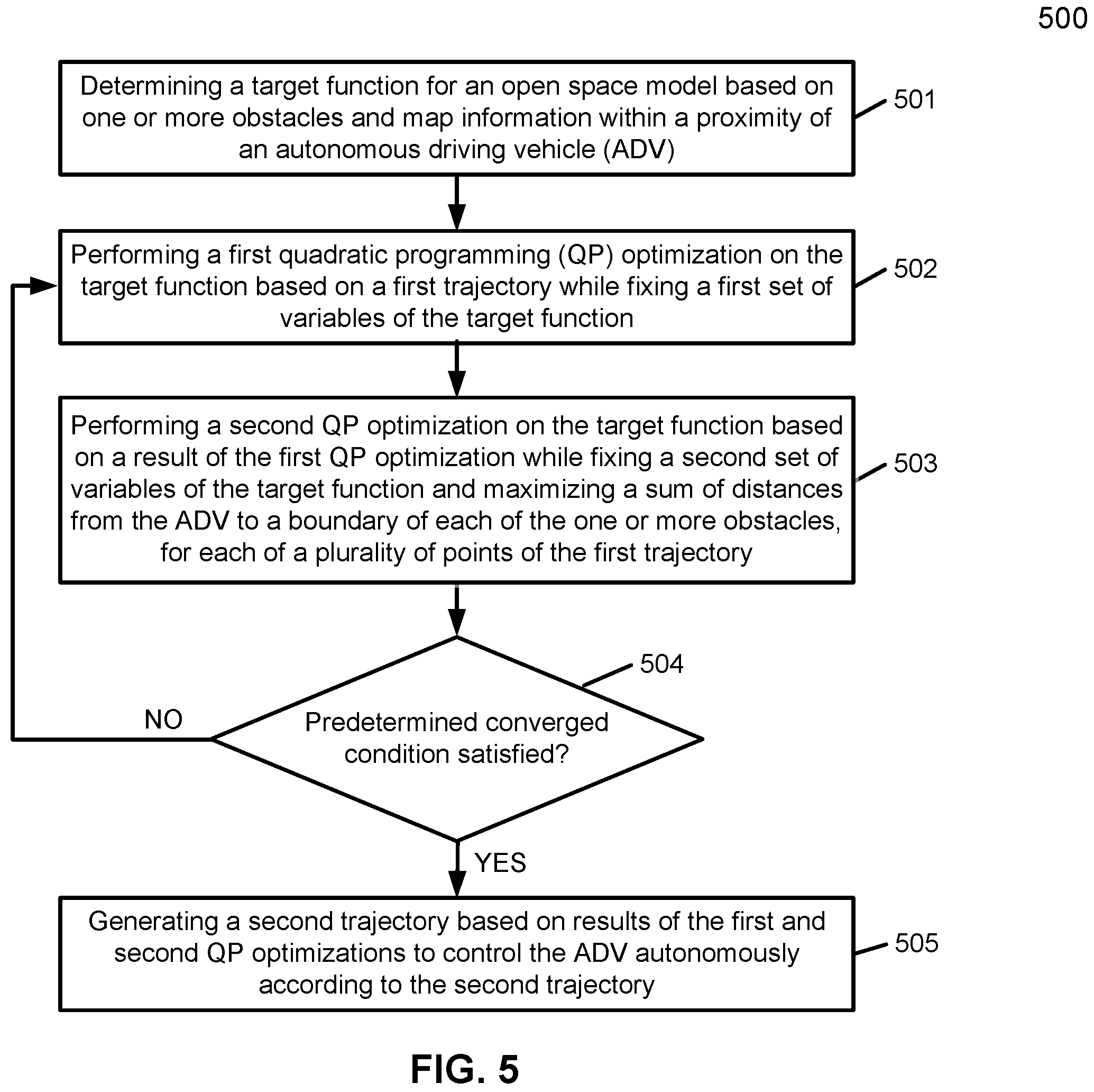 Patent US11815891 Figure 6 – End dynamics and constraints relaxation algorithm on optimizing an open space trajectory